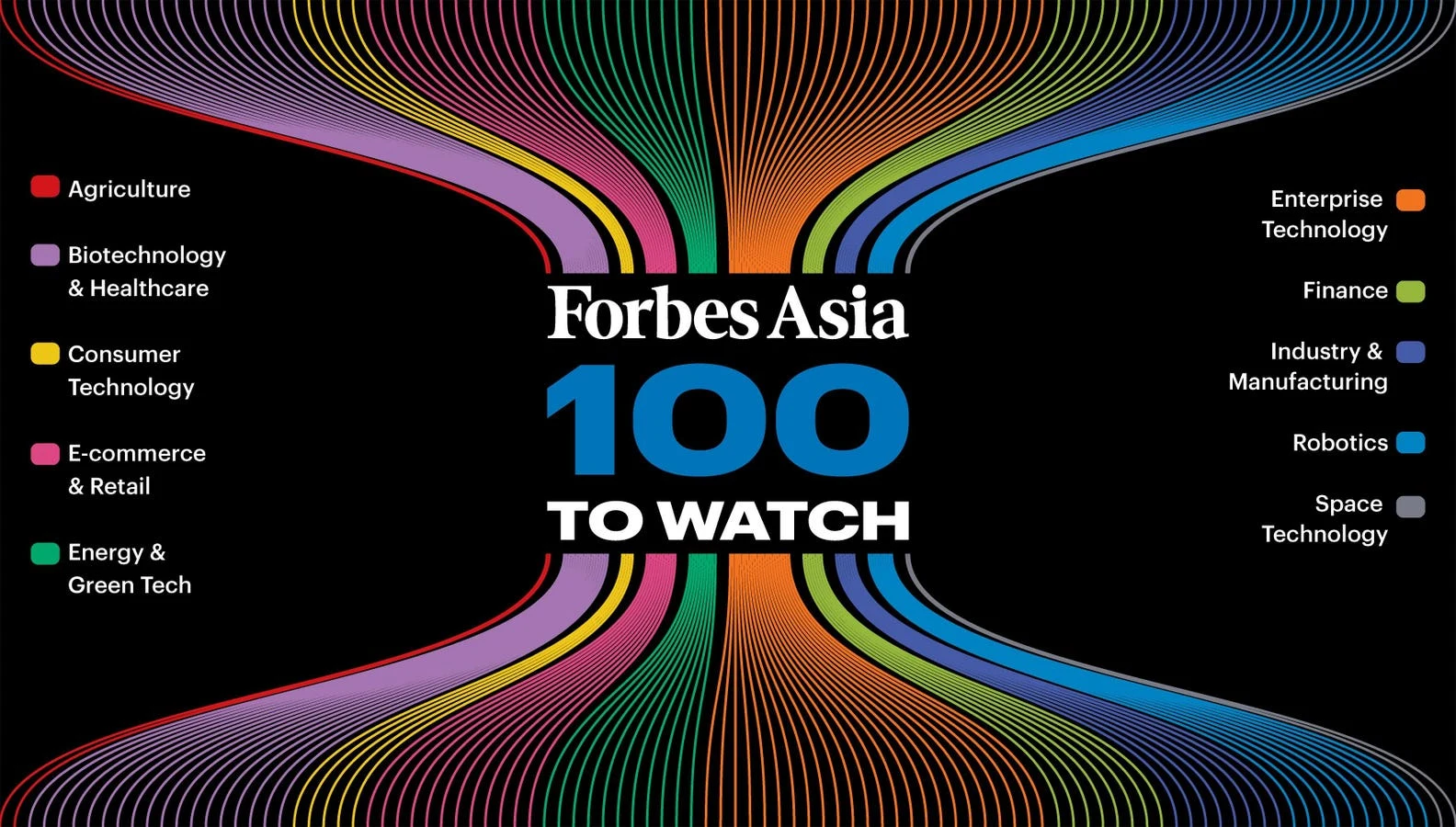 Forbes Asia Rilis "100 to Watch": Delapan Startup Indonesia Masuk Daftar