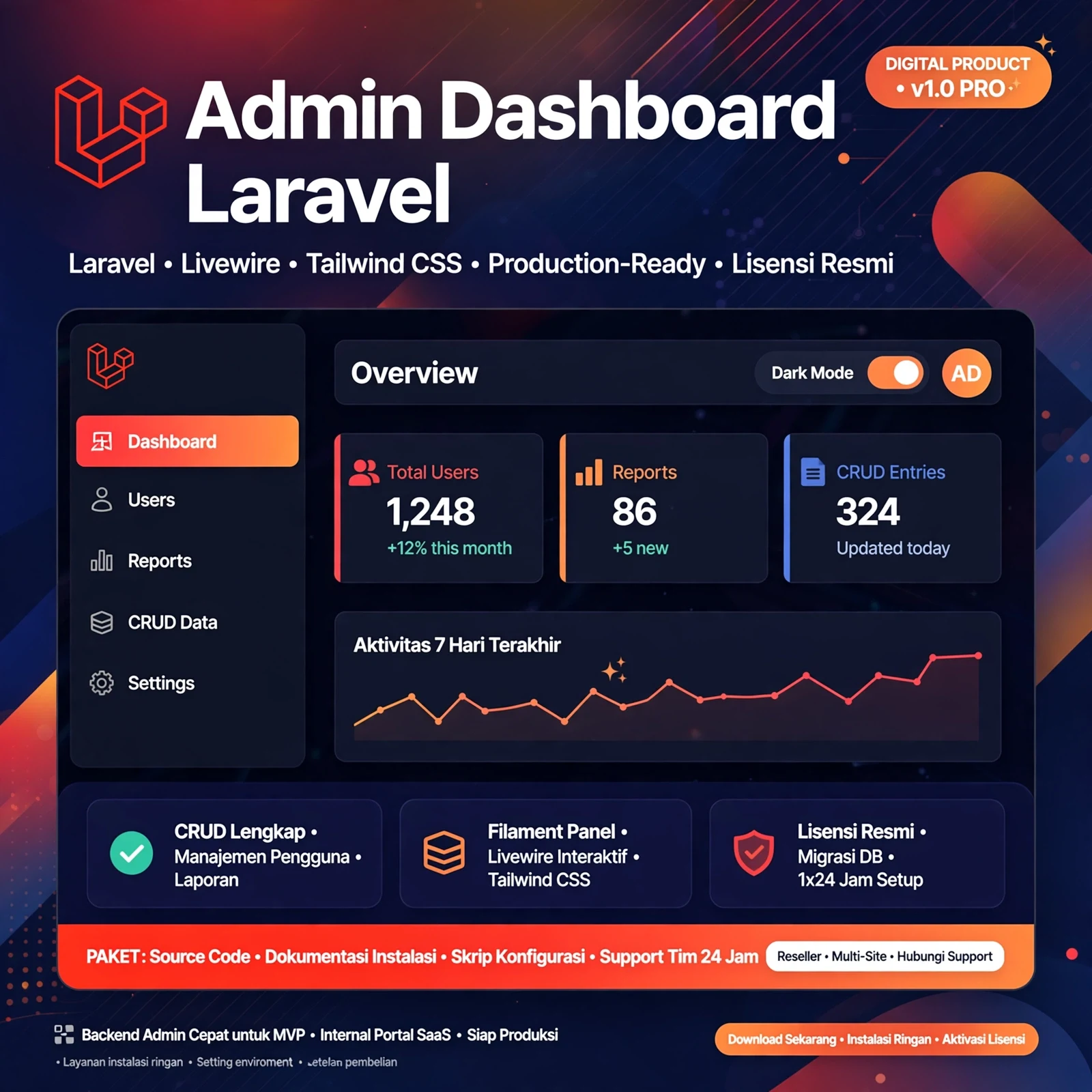 Admin Dashboard