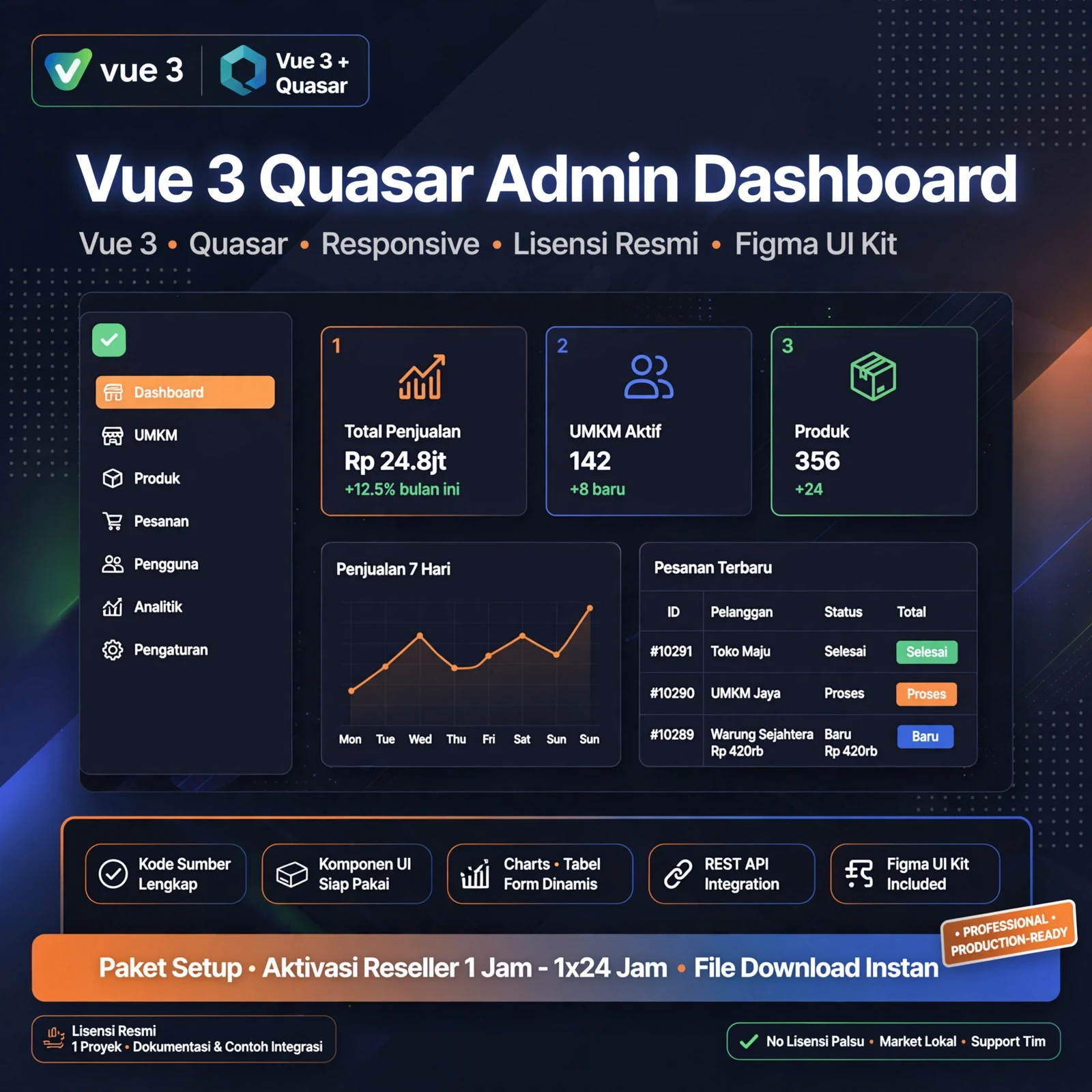 Admin Dashboard Vue 3 + Quasar