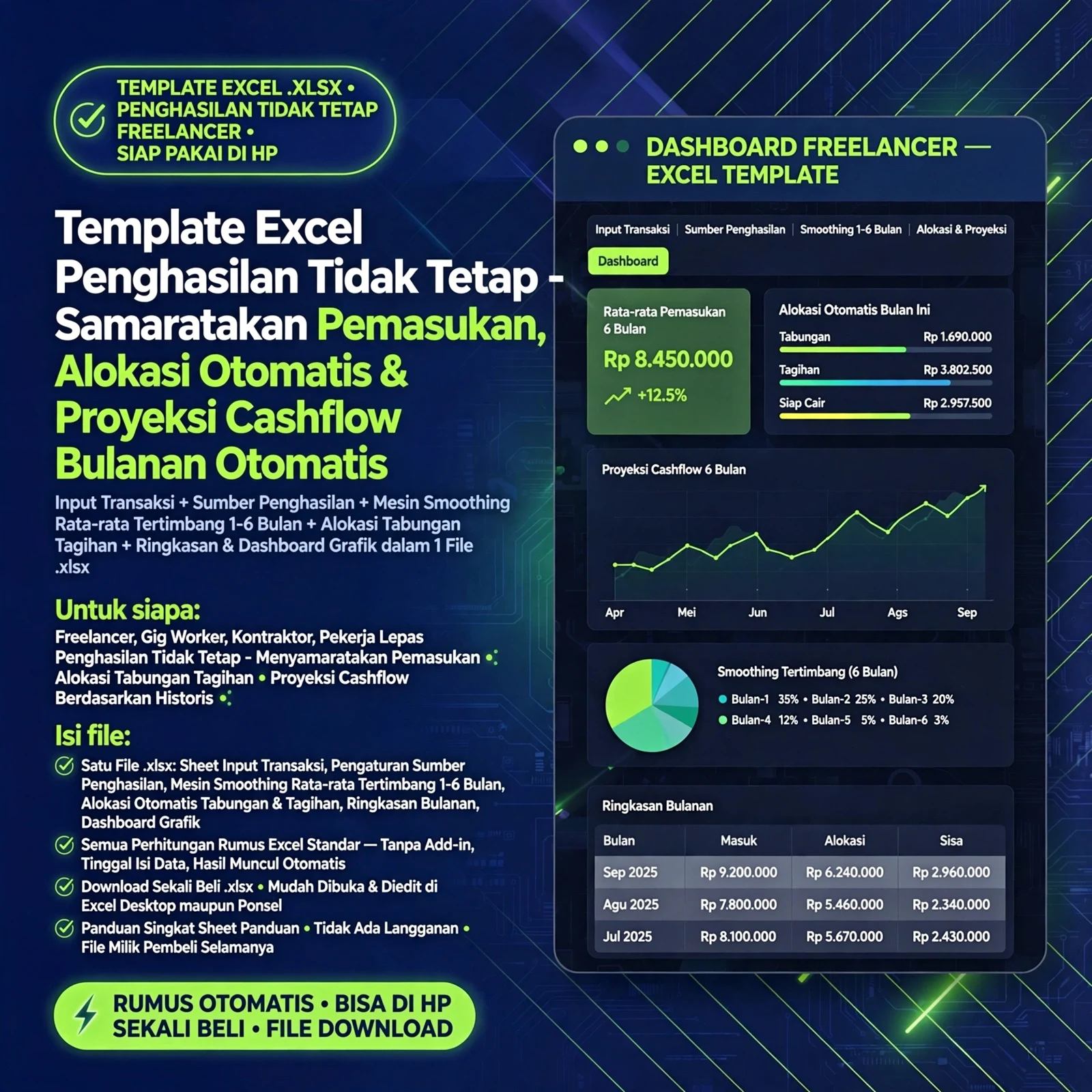 Anggaran Bulanan untuk Penghasilan Tidak Tetap (.xlsx)