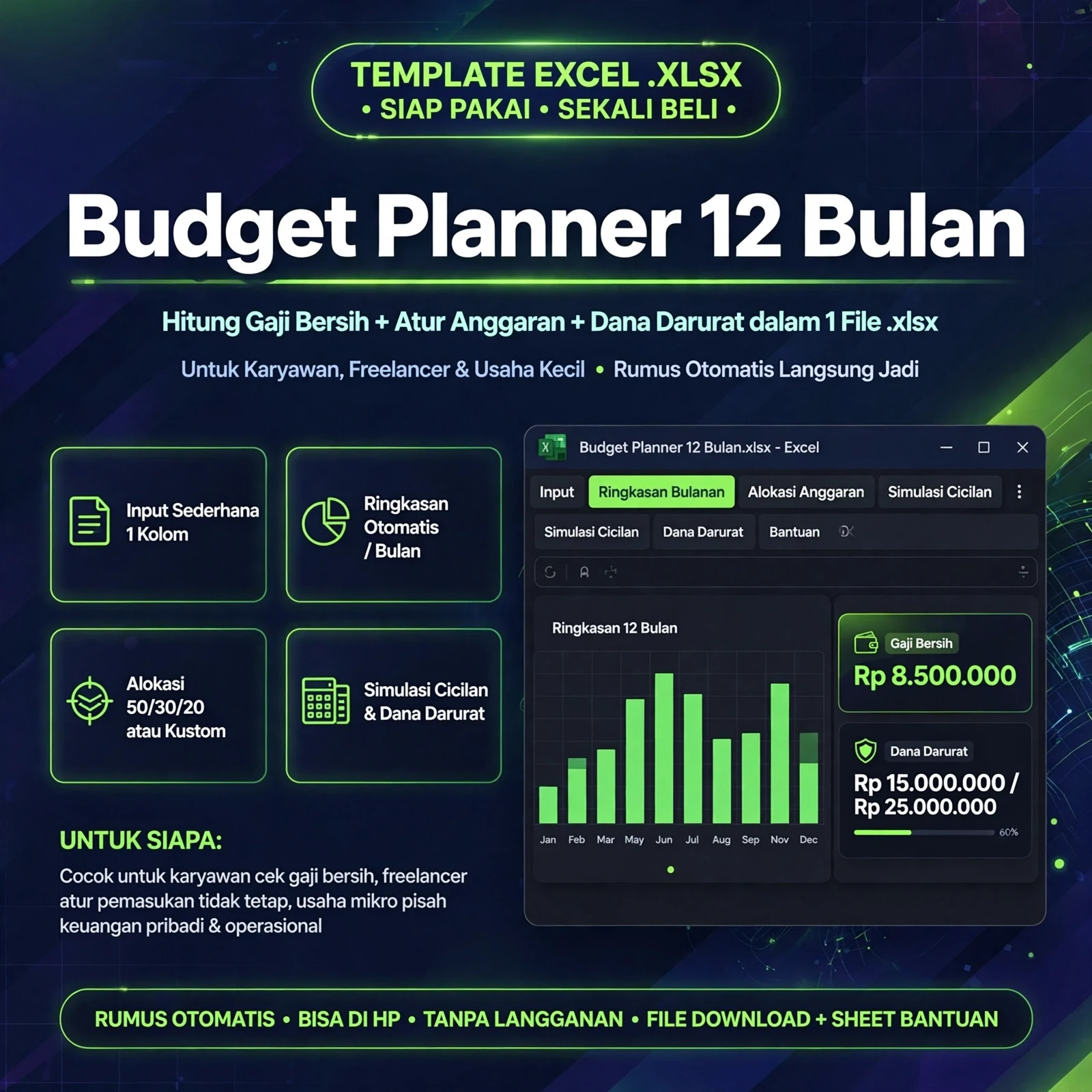 Budget Planner 12 Bulan — Gaji Bersih & Dana Darurat
