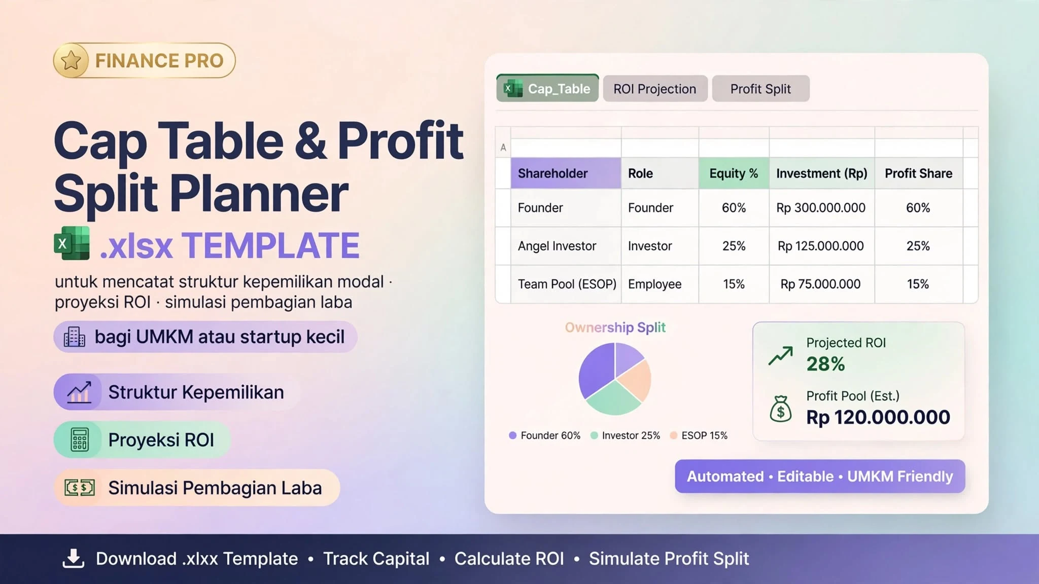Cap Table & Profit Split Planner (.xlsx)