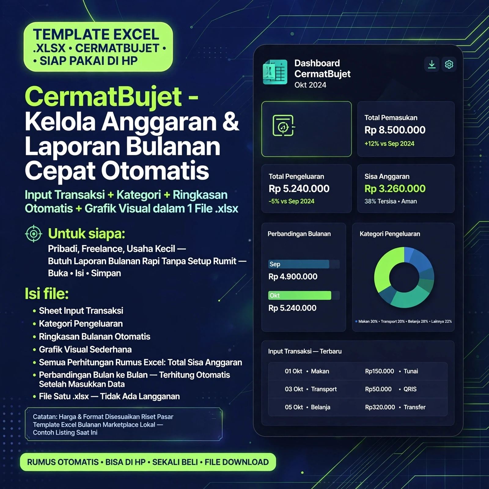 CermatBujet Excel Bulanan
