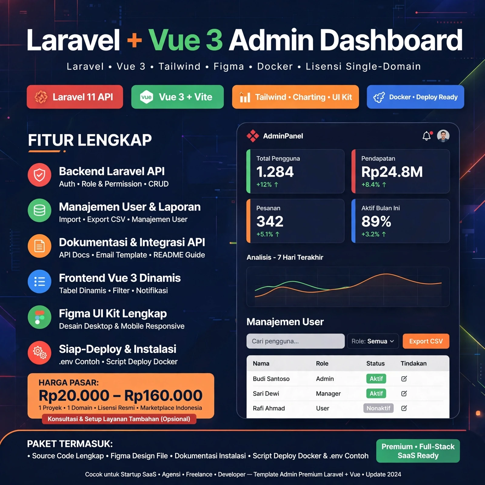 Complete Admin Dashboard
