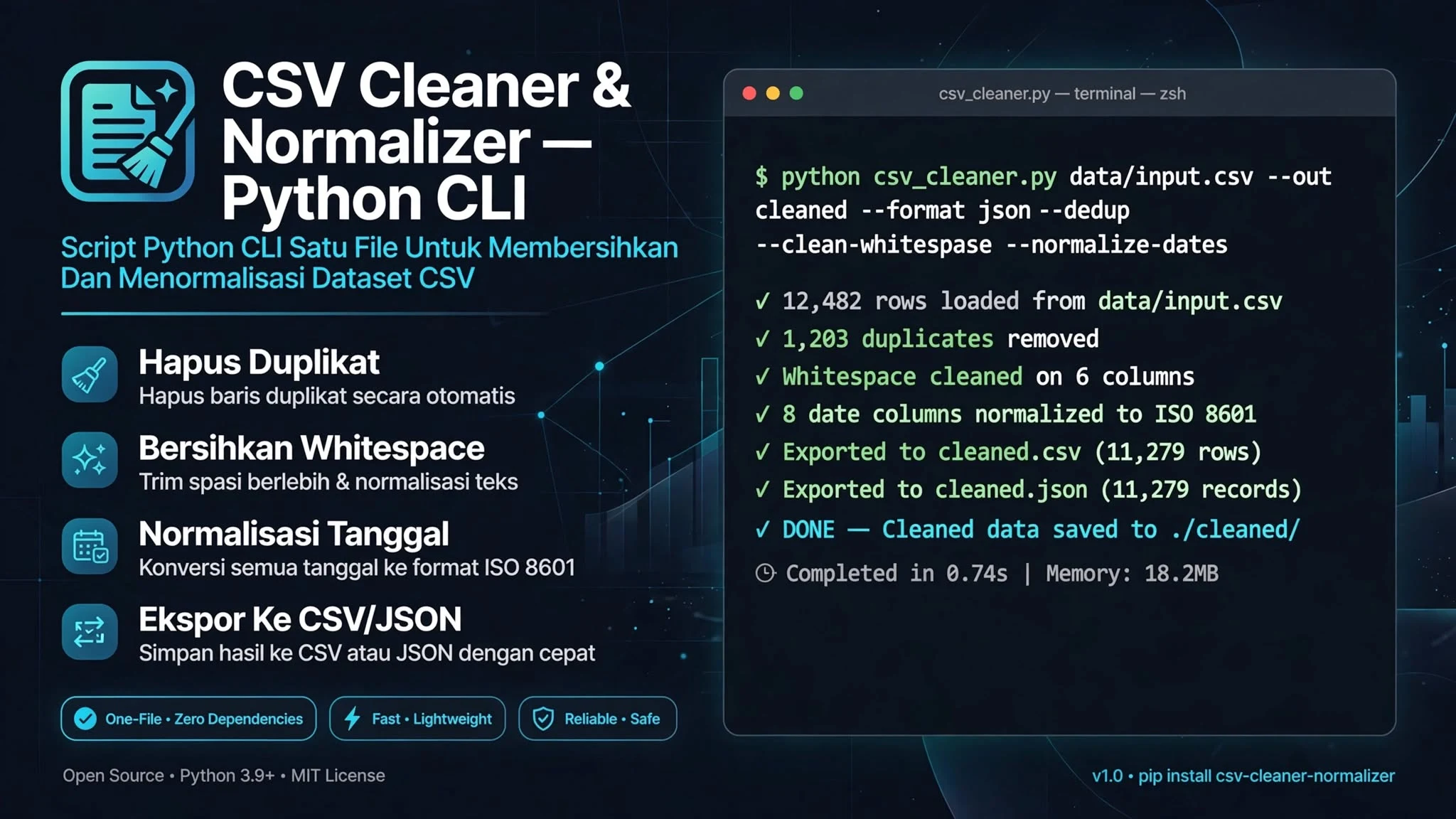 CSV Cleaner & Normalizer — Python CLI