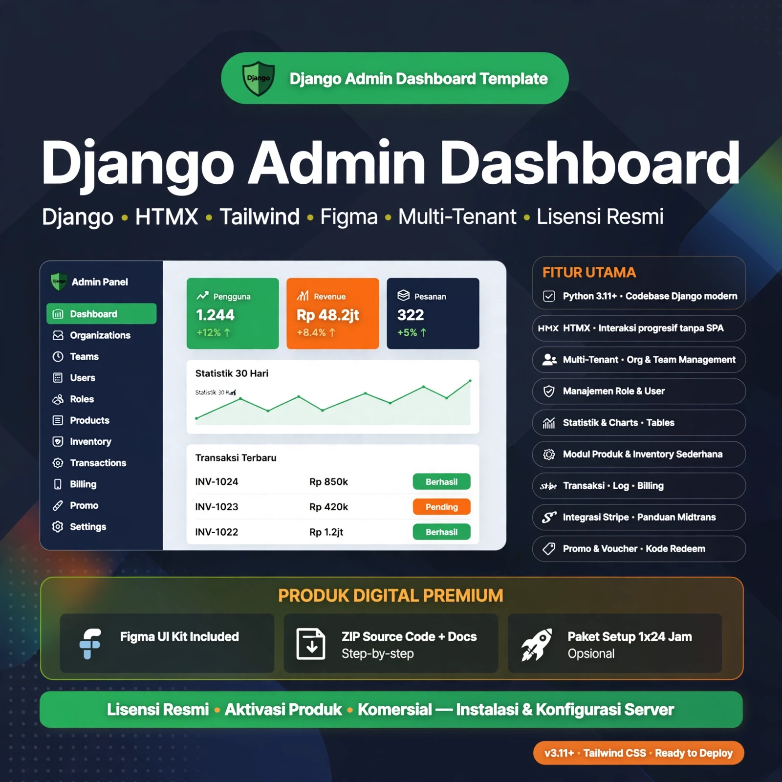 Django SaaS-Ready Admin Dashboard