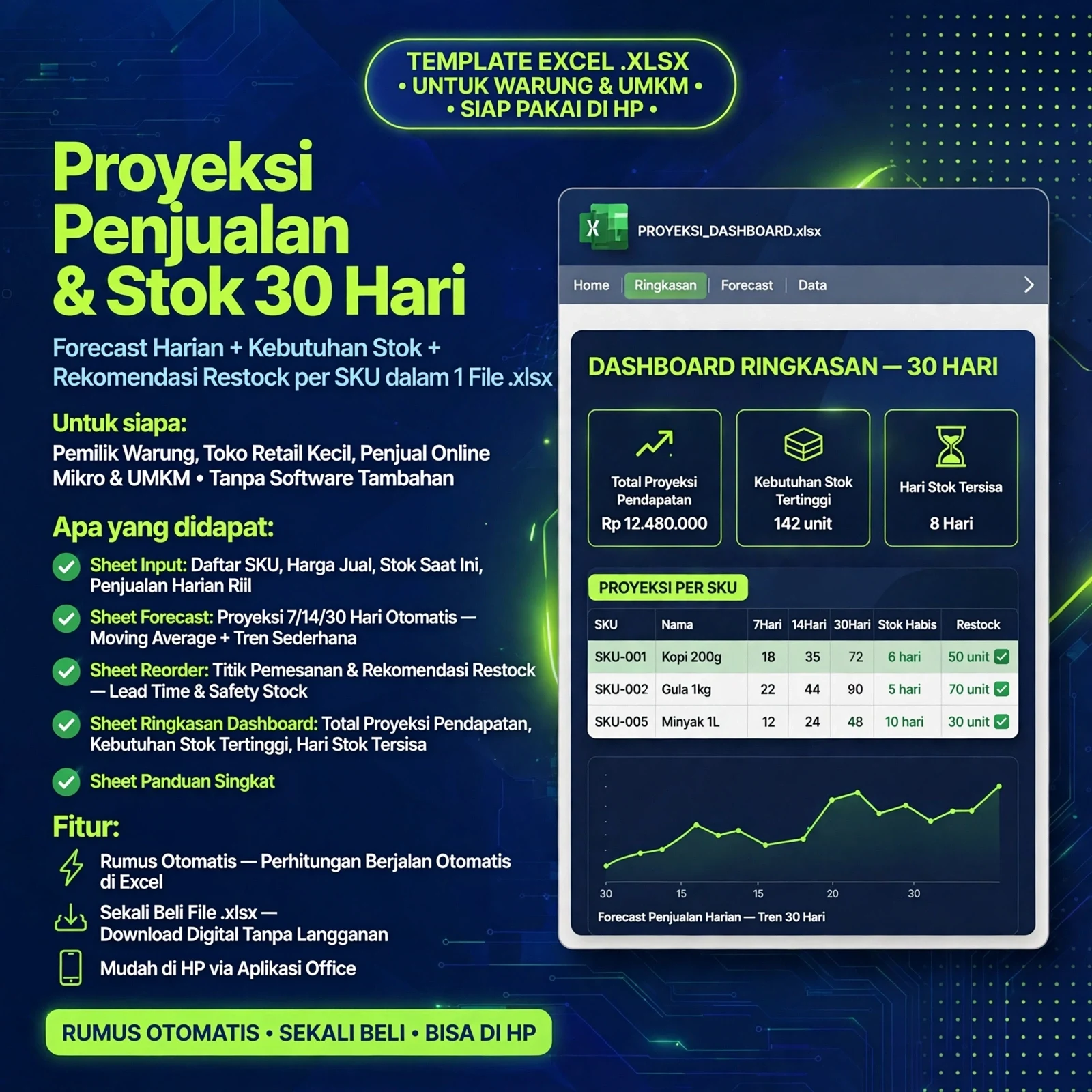 Excel Forecast Penjualan & Stok 30 Hari