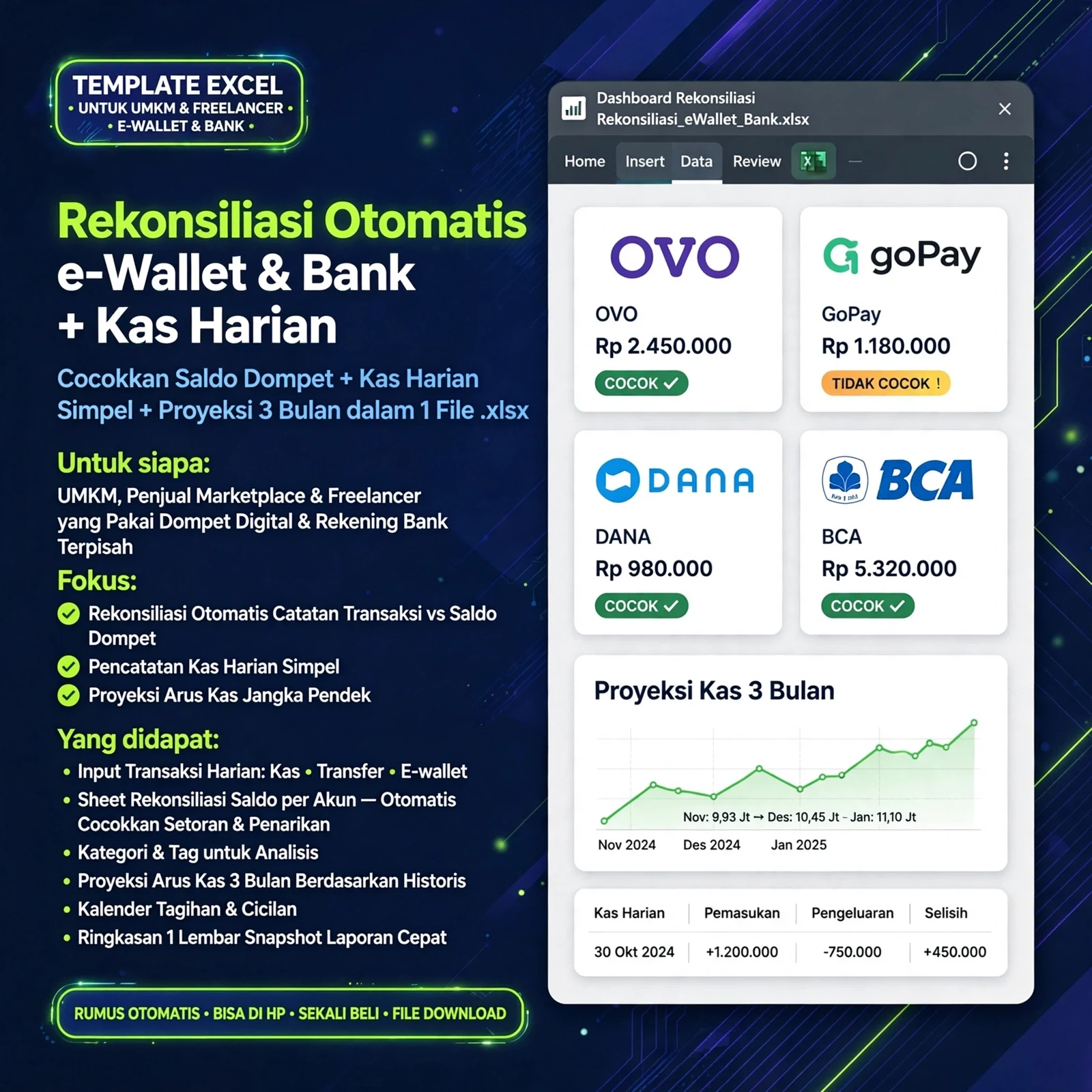 Excel Rekonsiliasi Dompet & Proyeksi Kas UMKM