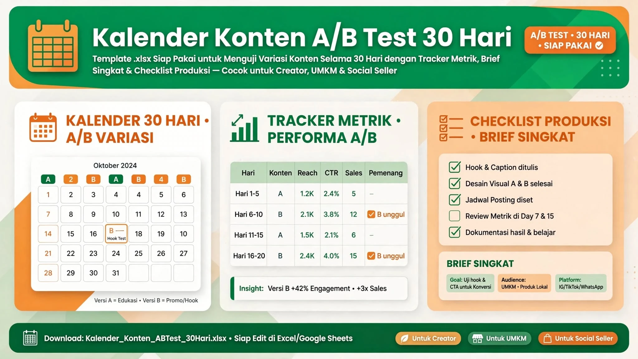 Kalender Konten A/B Test 30 Hari