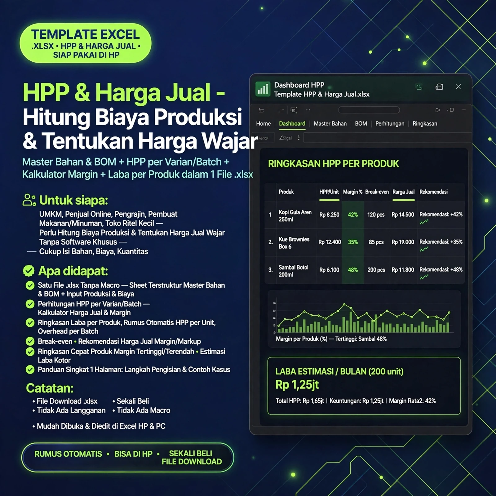Kalkulator HPP & Penetapan Harga Produk (XLSX)