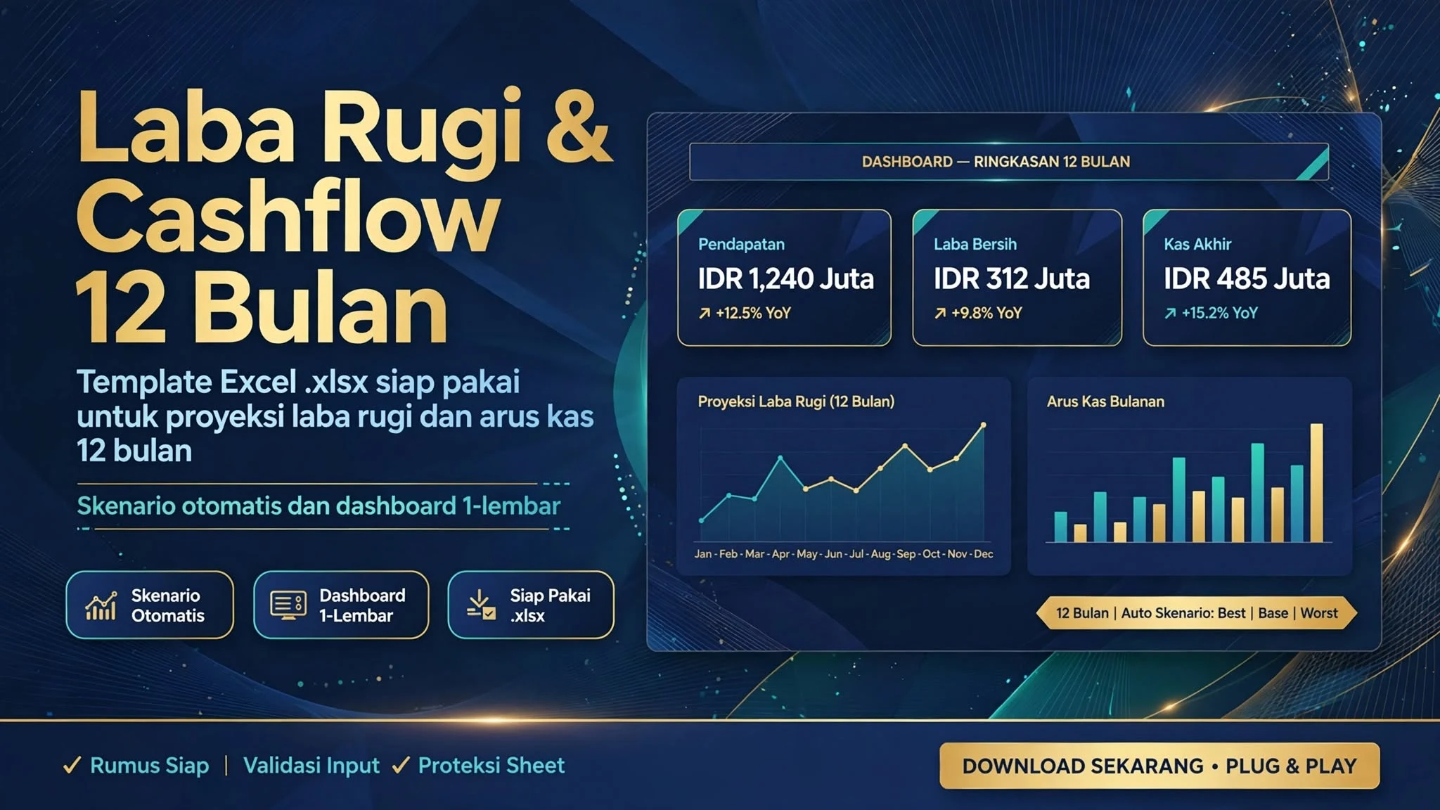 Laba Rugi & Cashflow 12 Bulan