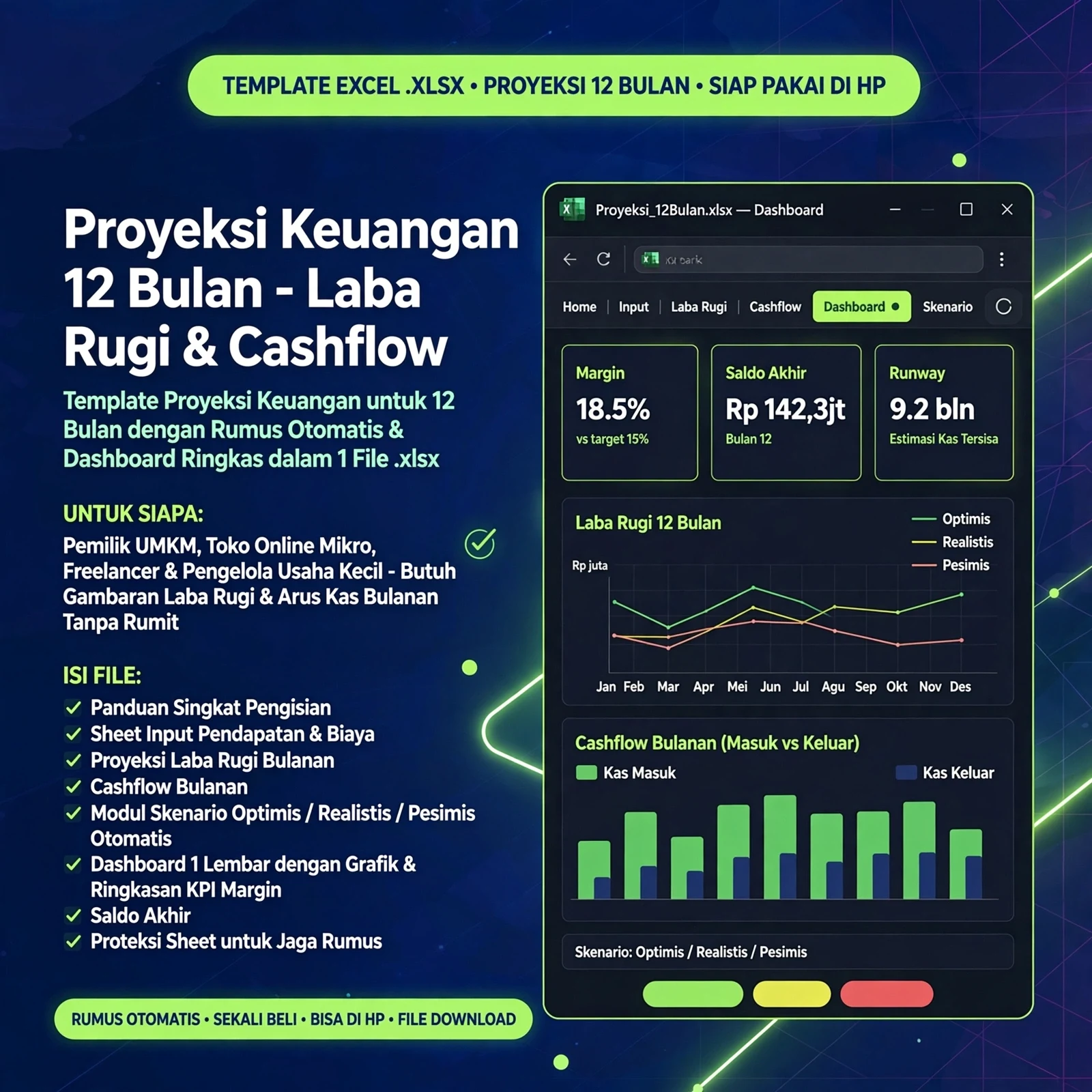 Laba Rugi & Cashflow 12 Bulan