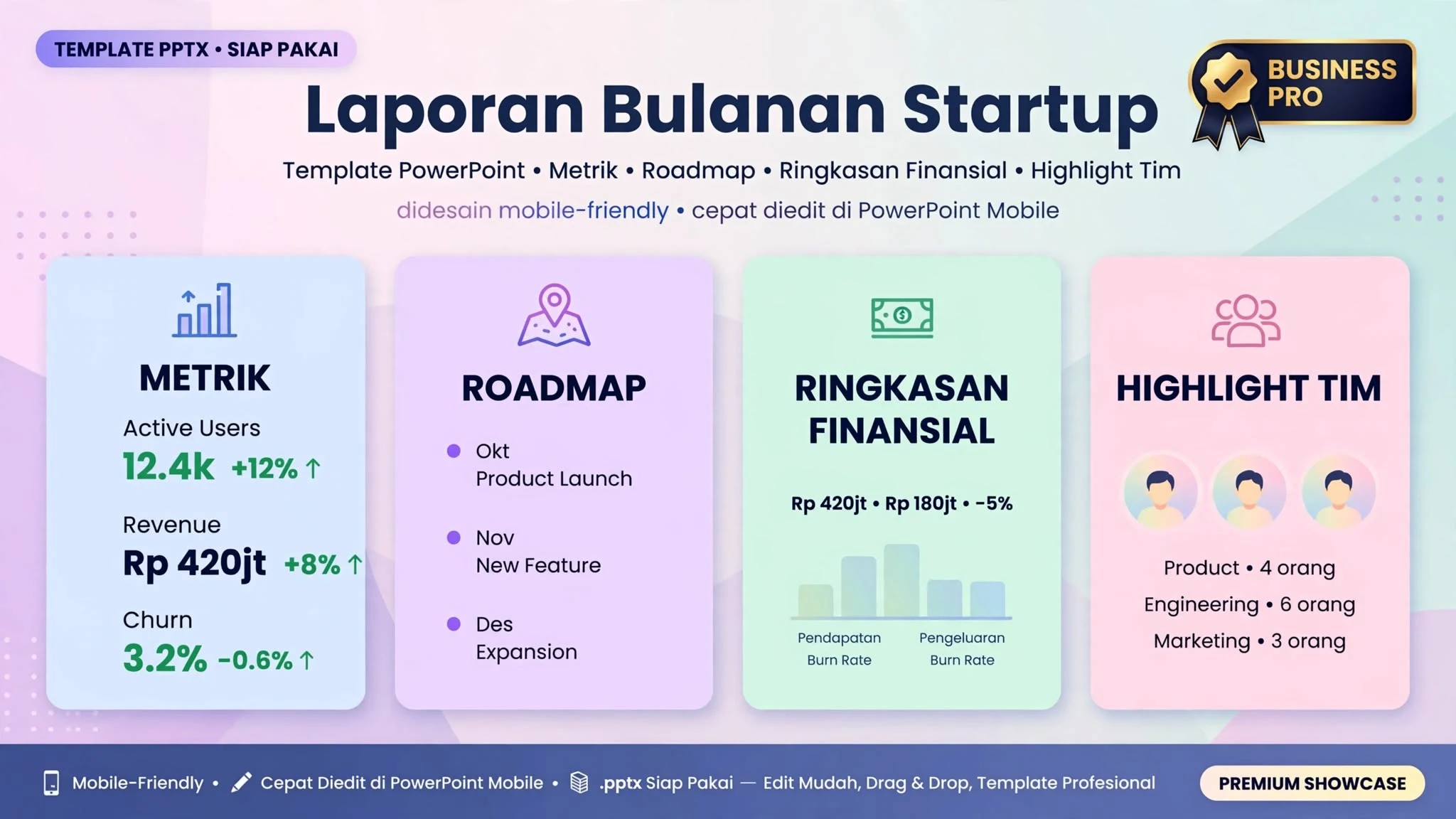 Laporan Bulanan Startup — Template PPTX