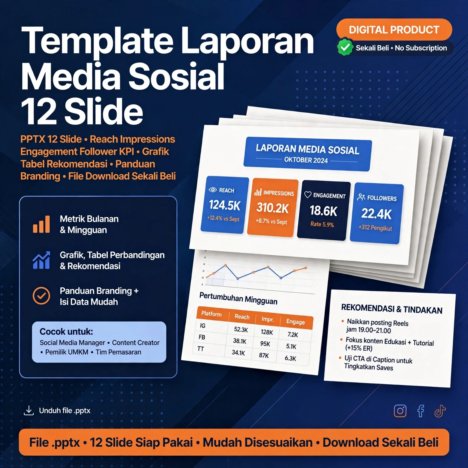 Laporan Media Sosial PPTX
