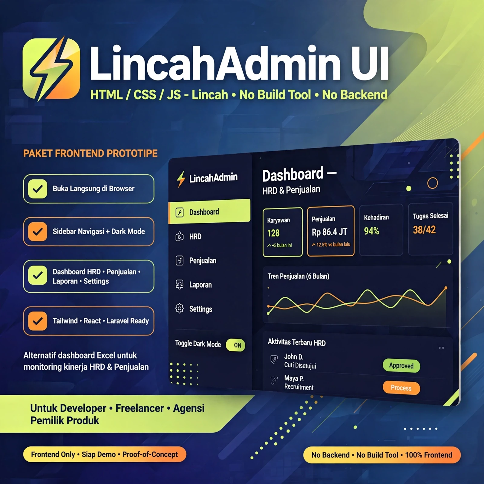 LincahAdmin UI
