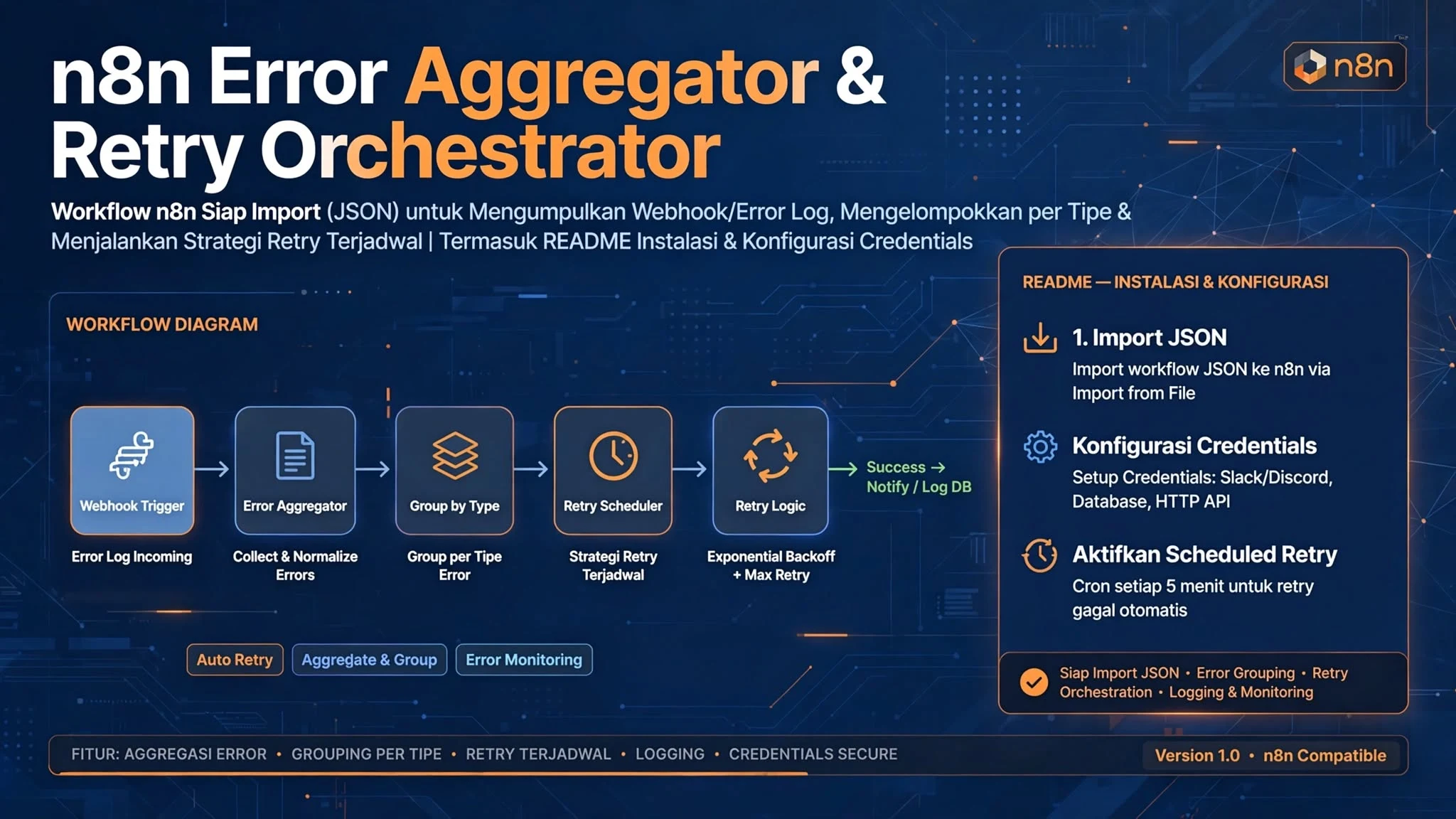 n8n Error Aggregator & Retry Orchestrator