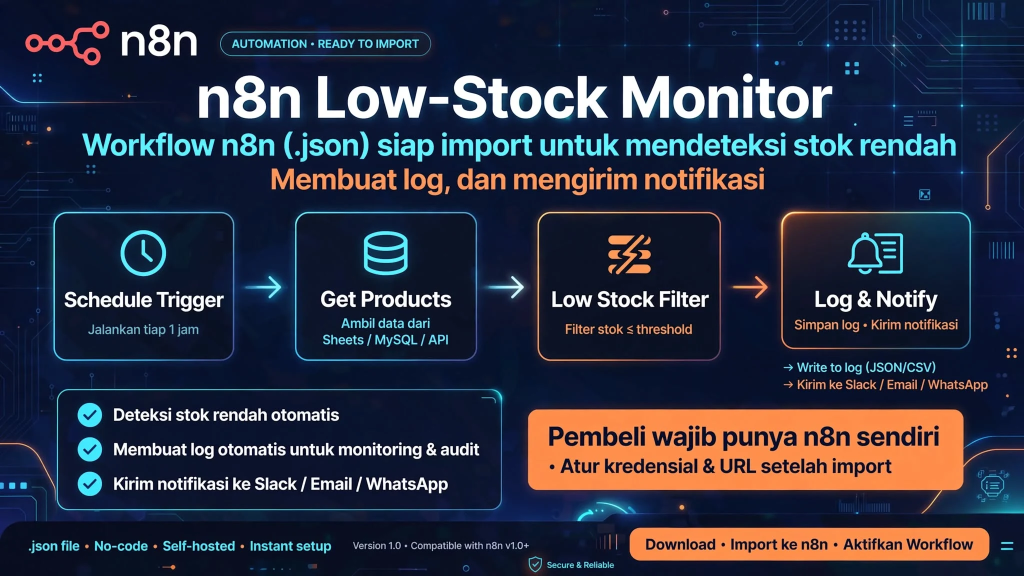 n8n Low-Stock Monitor