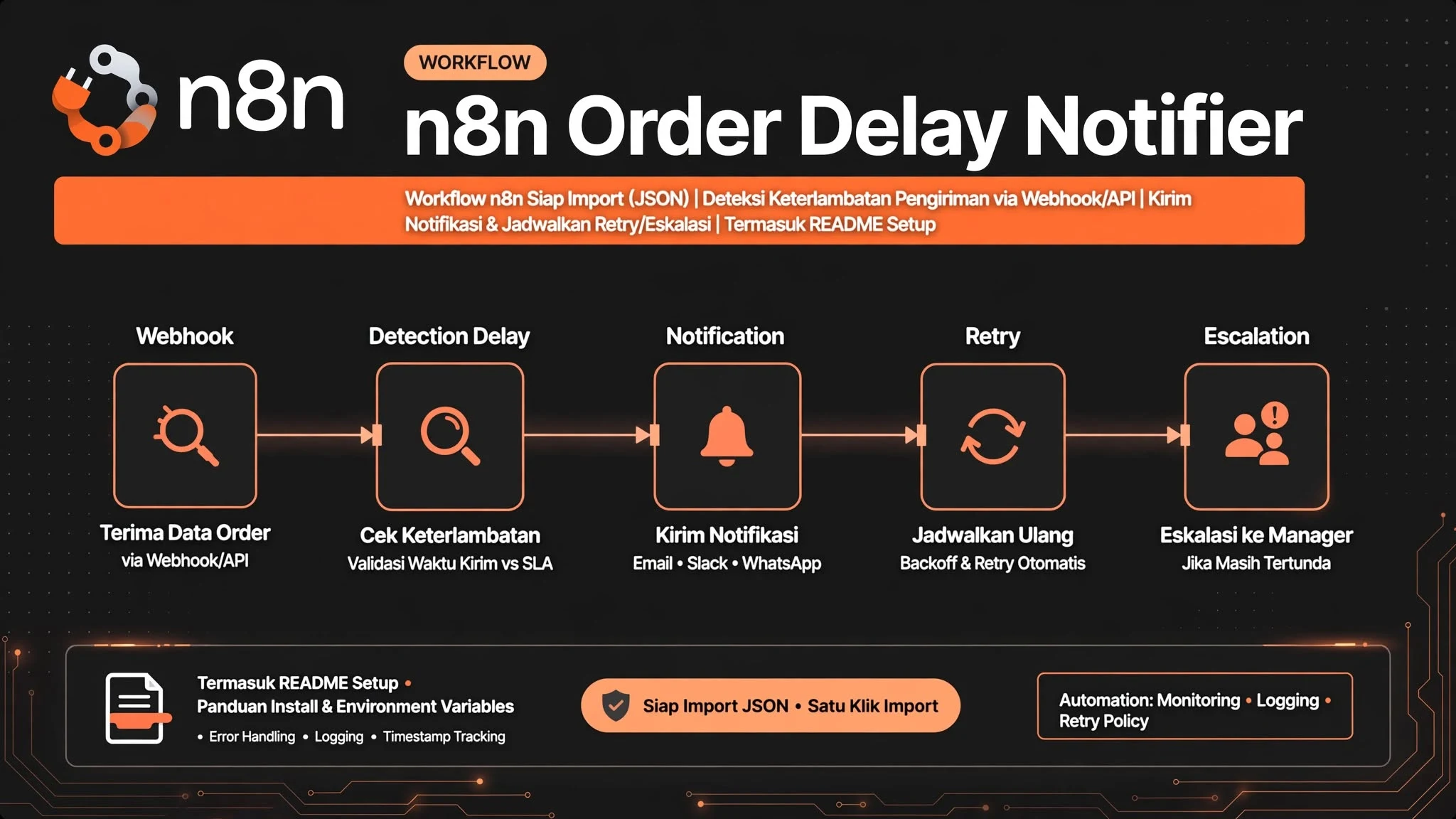 n8n Order Delay Notifier