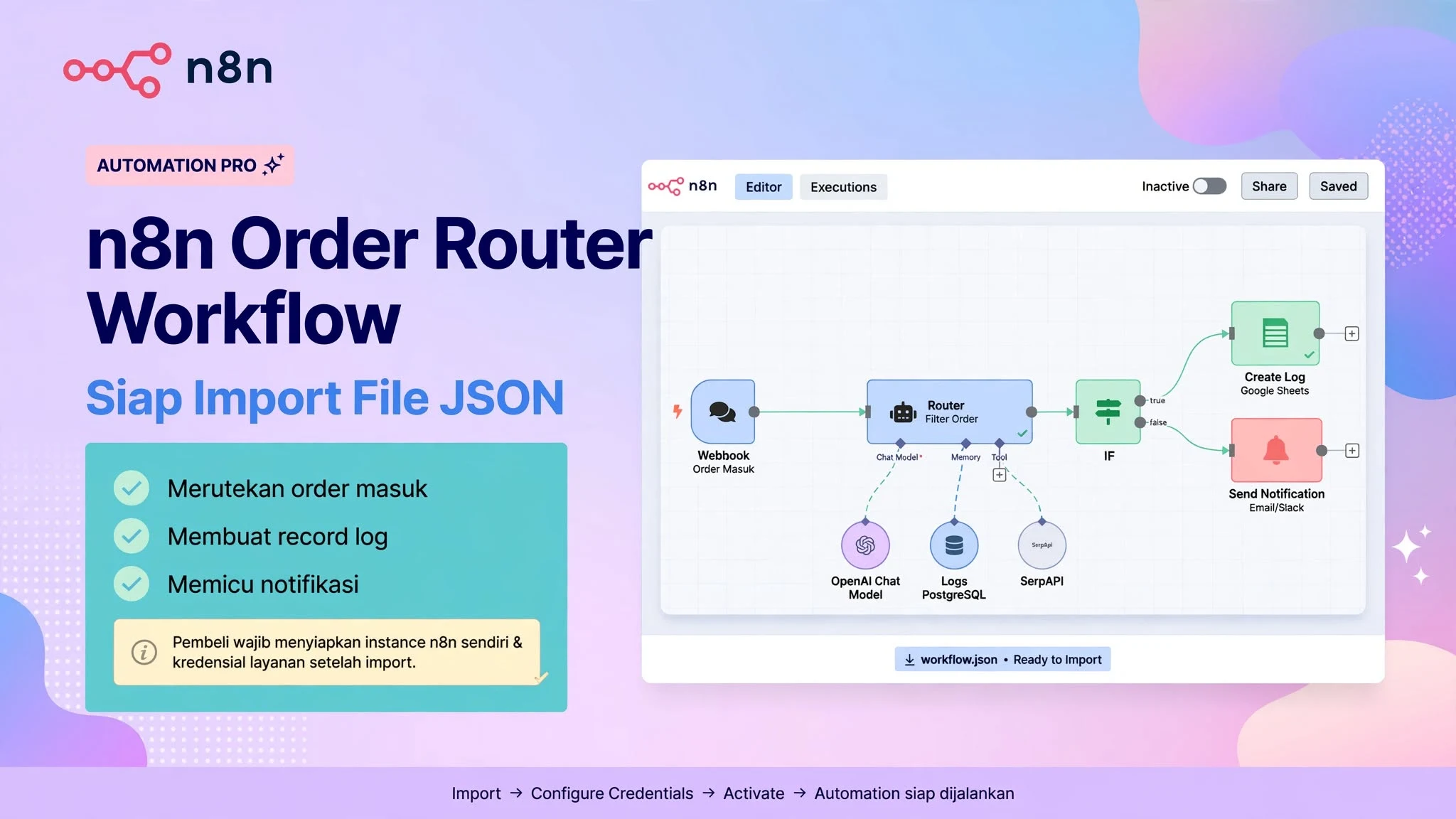 n8n Order Router