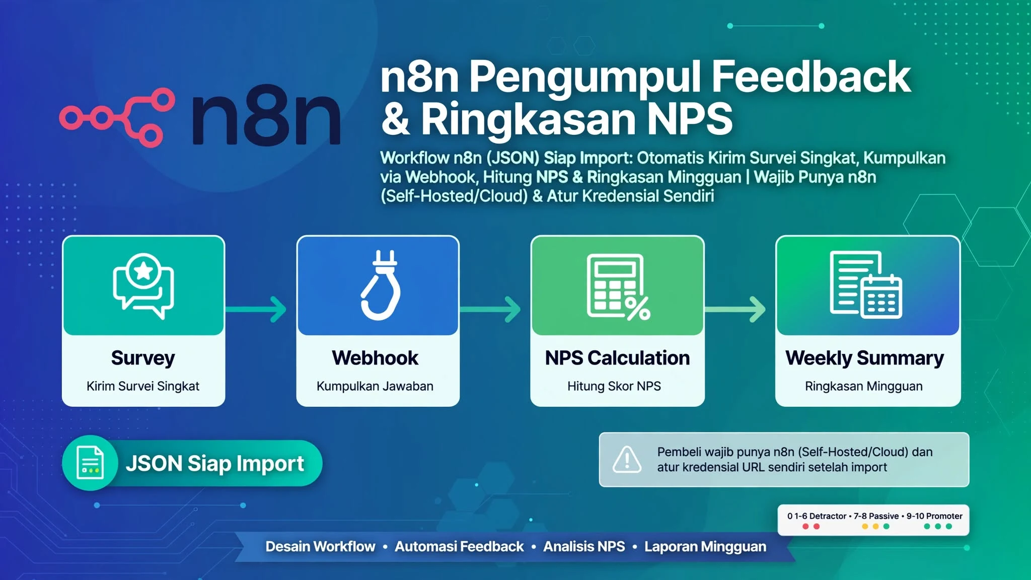 n8n Pengumpul Feedback & Ringkasan NPS