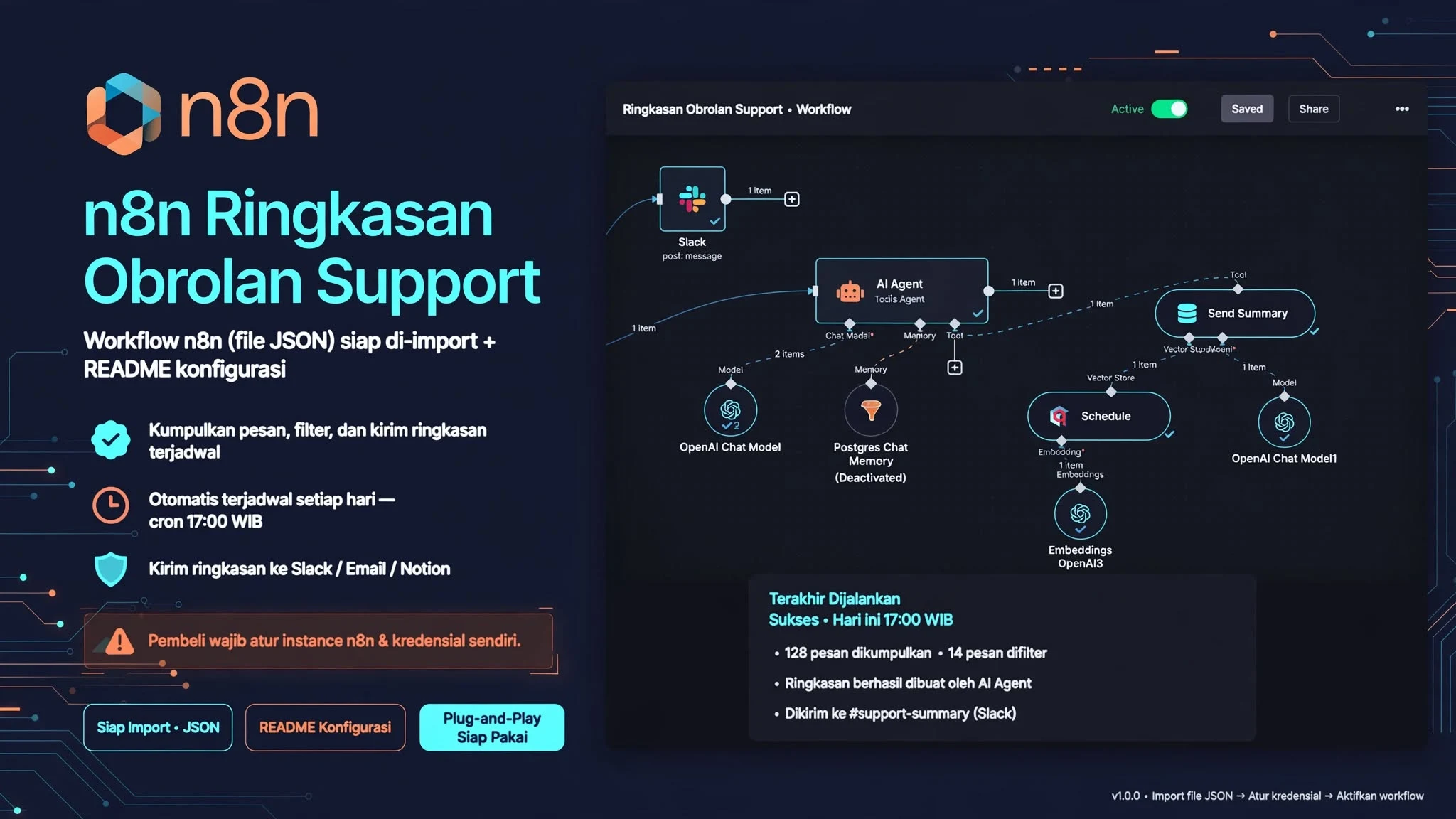 n8n Ringkasan Obrolan Support