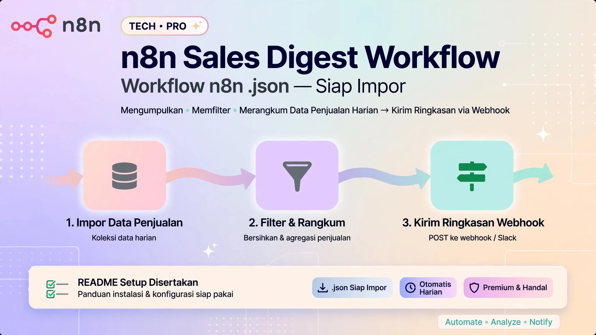 n8n Sales Digest Workflow