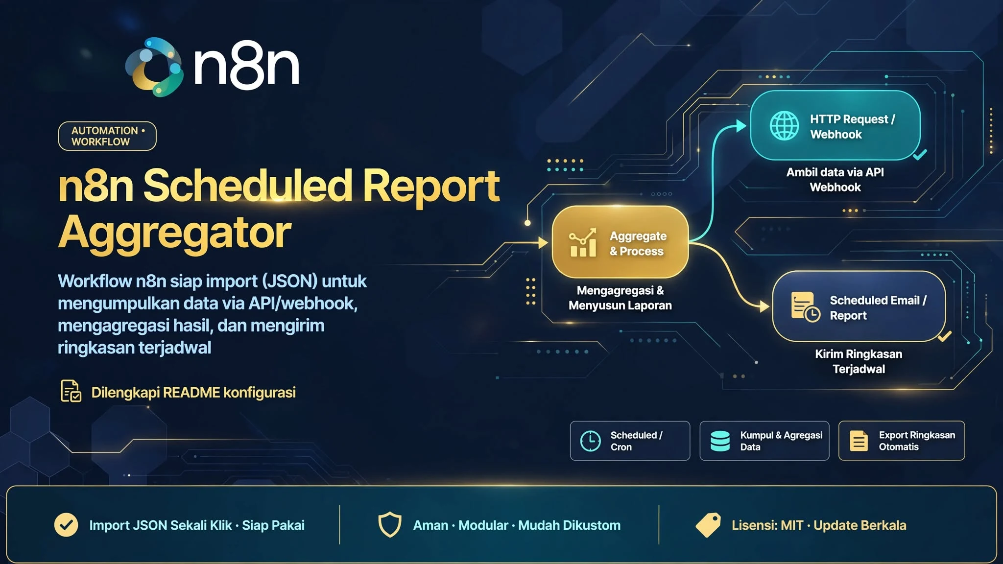 n8n Scheduled Report Aggregator