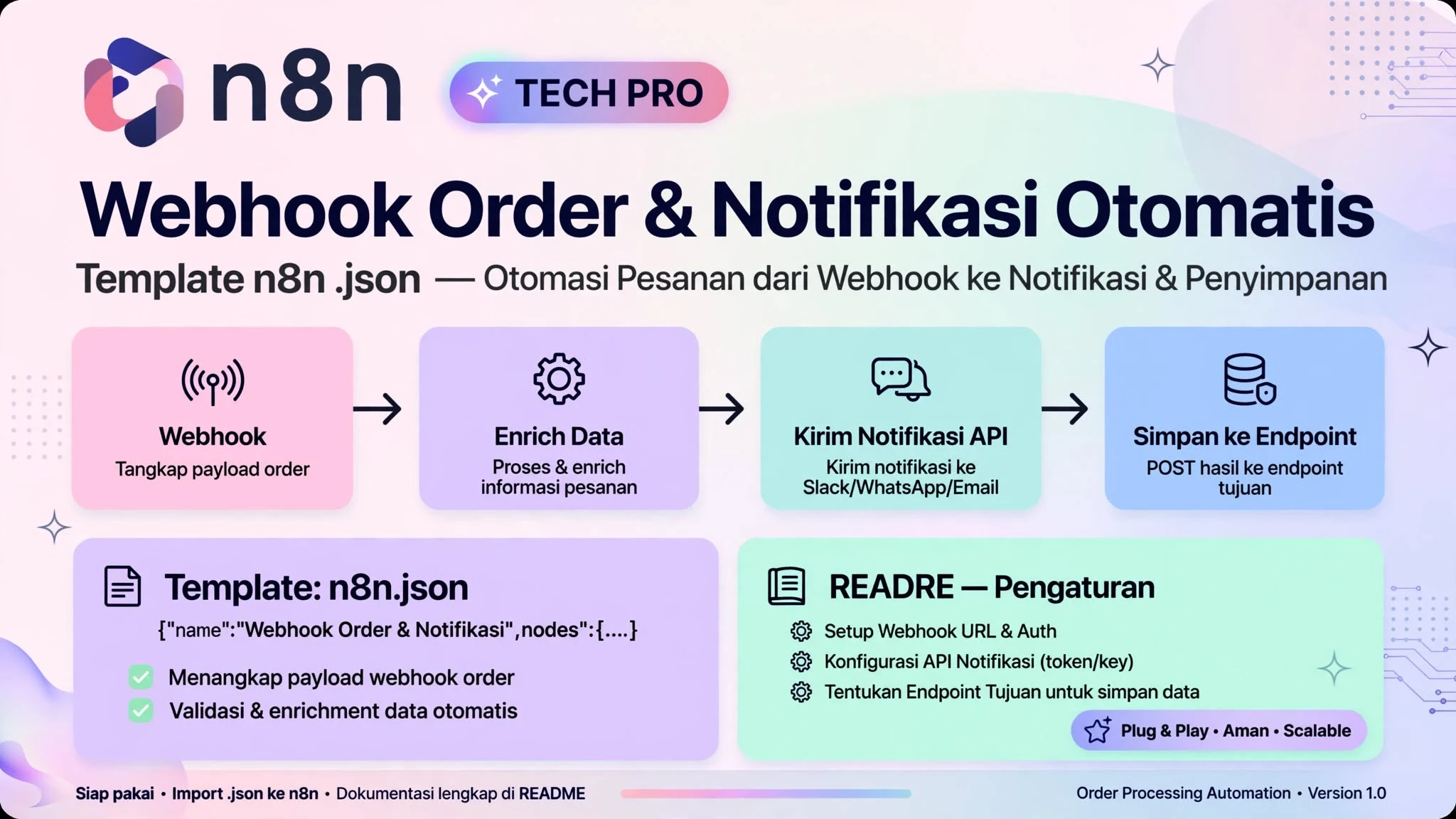 n8n Webhook Order & Notifikasi Otomatis