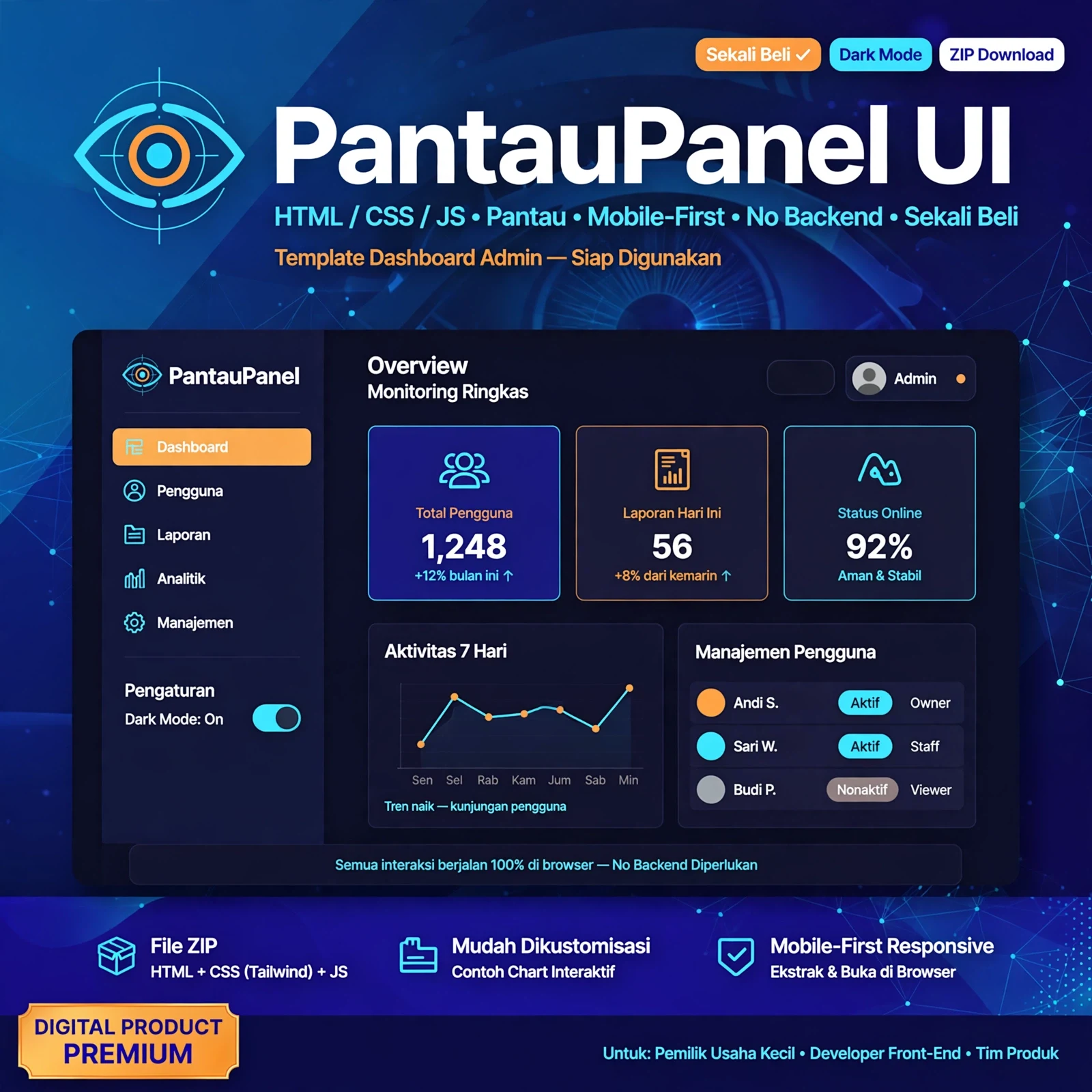 PantauPanel UI