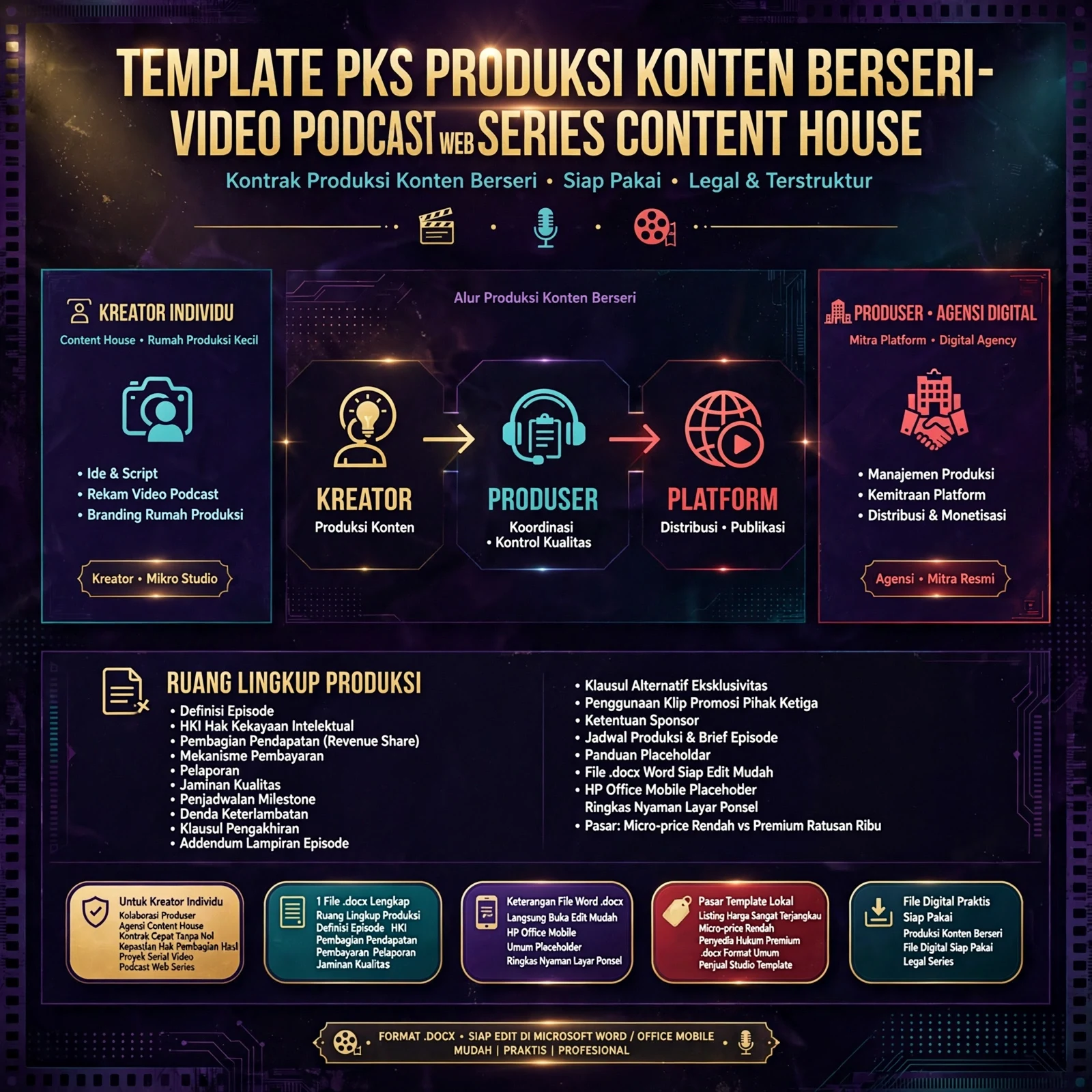 Perjanjian Produksi Konten Berseri (DOCX)