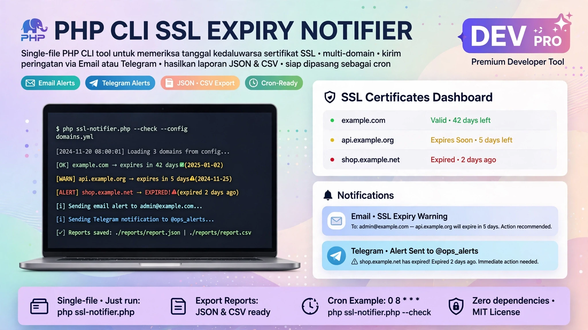 PHP CLI SSL Expiry Notifier