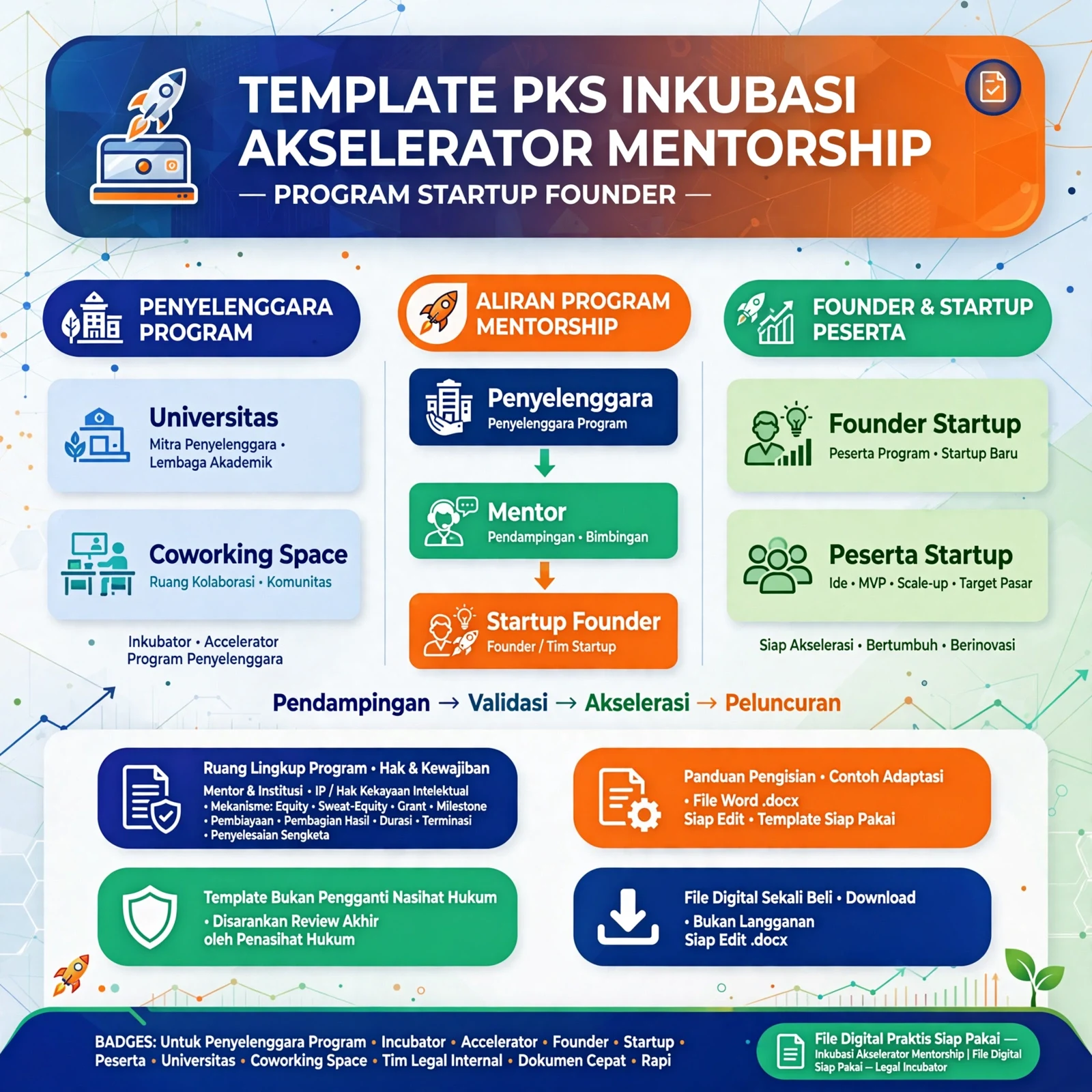 PKS Inkubasi & Akselerator (DOCX)