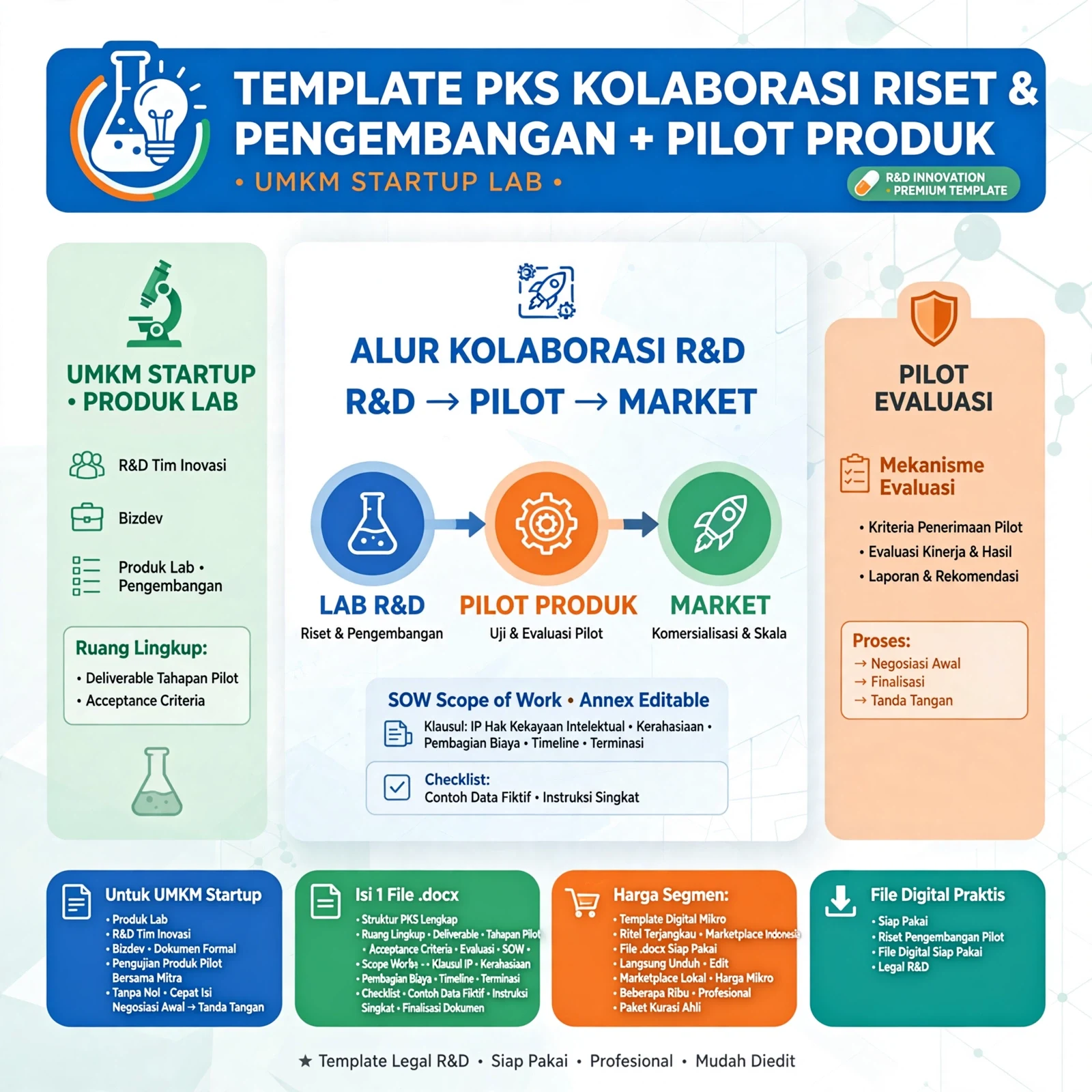 PKS Kolaborasi R&D & Pilot Produk (DOCX)