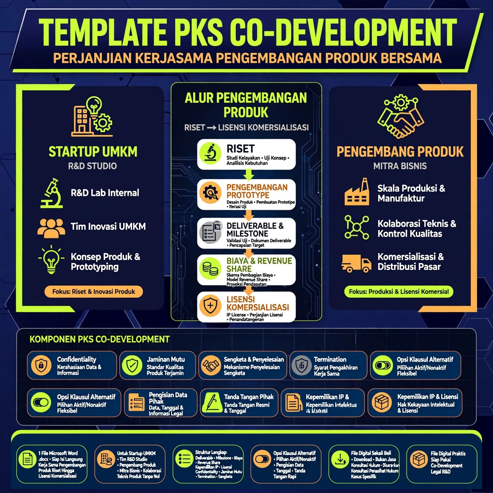 PKS Pengembangan Produk Bersama (Co-Development)