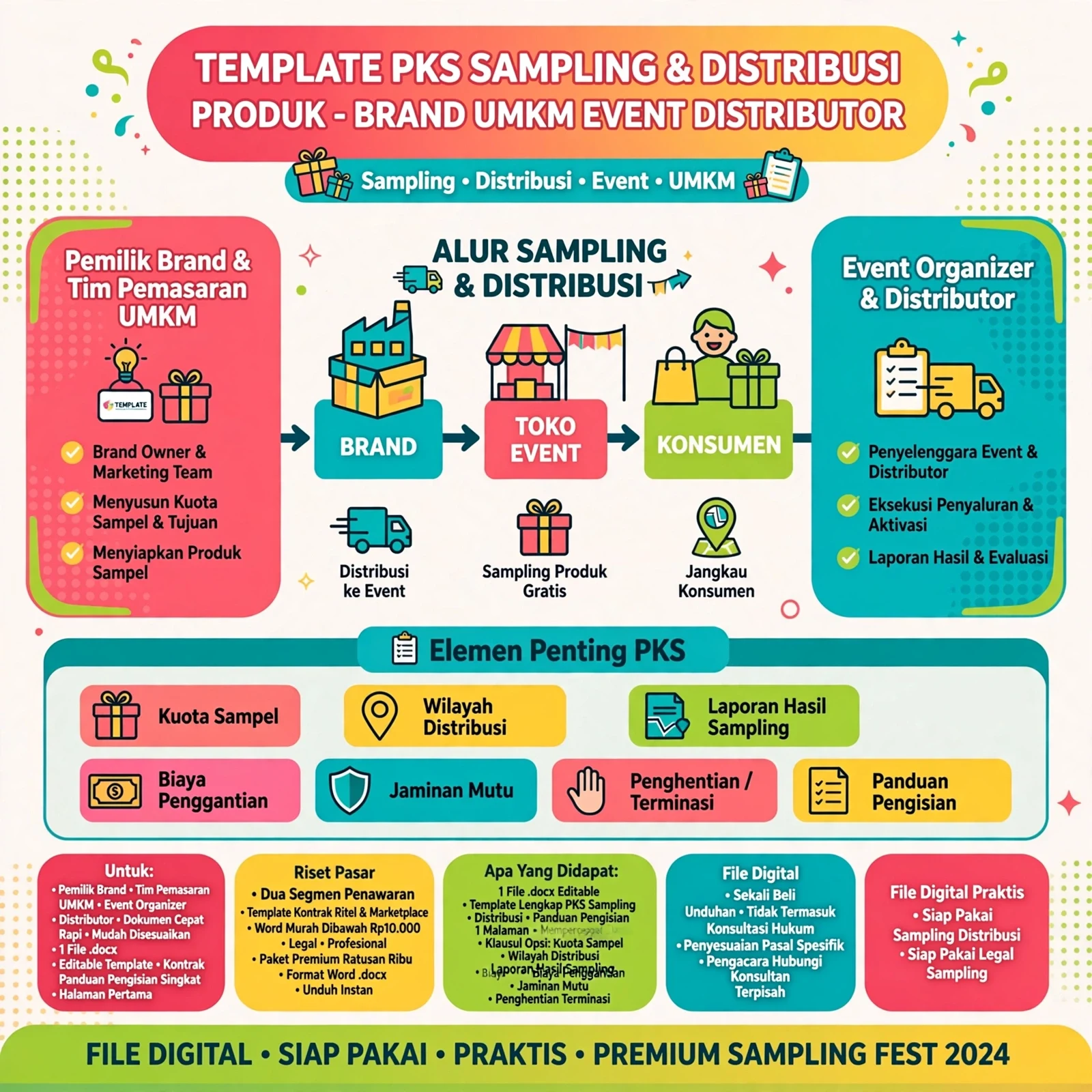 PKS Program Sampling & Distribusi Produk