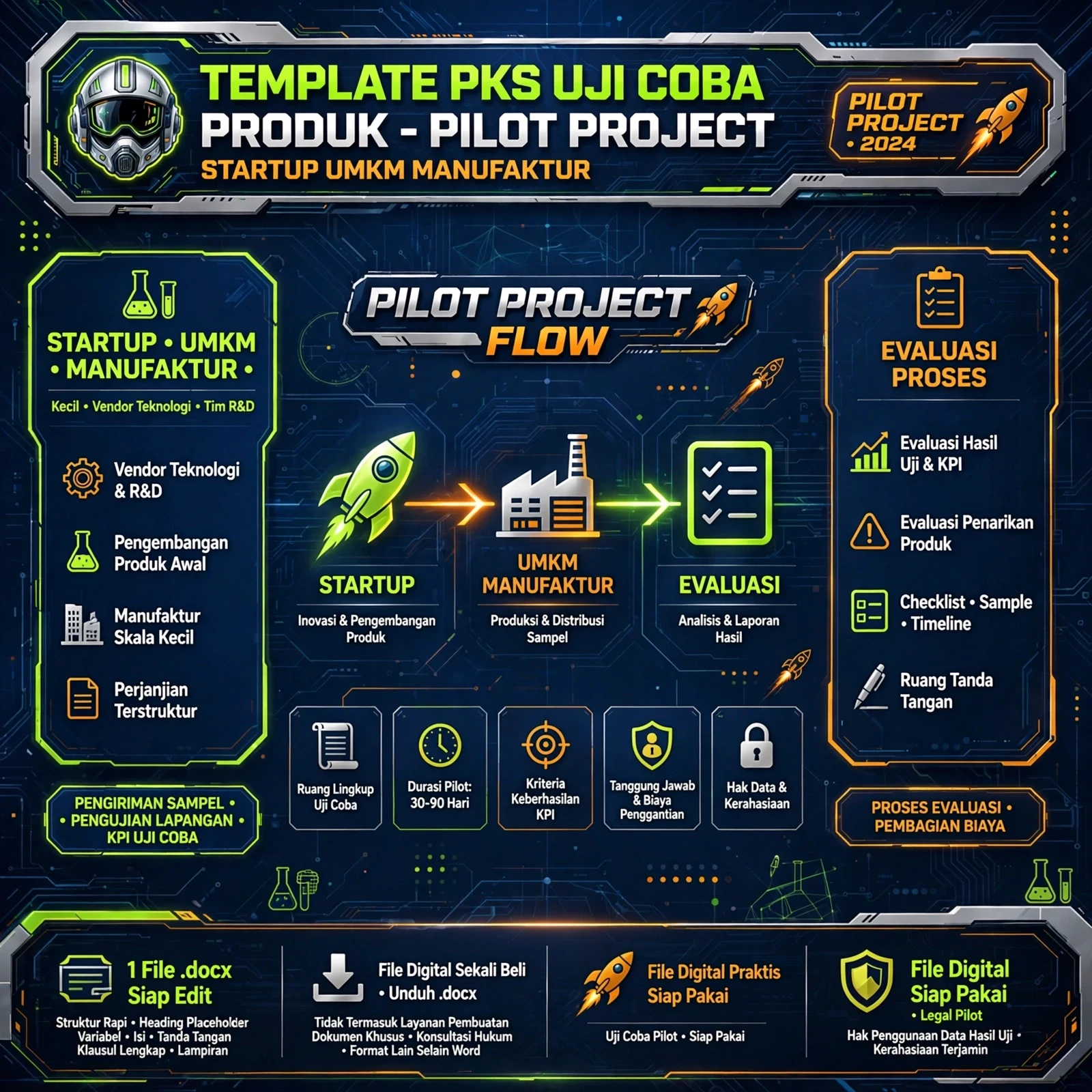 PKS Uji Coba Produk & Pilot (Template .docx)