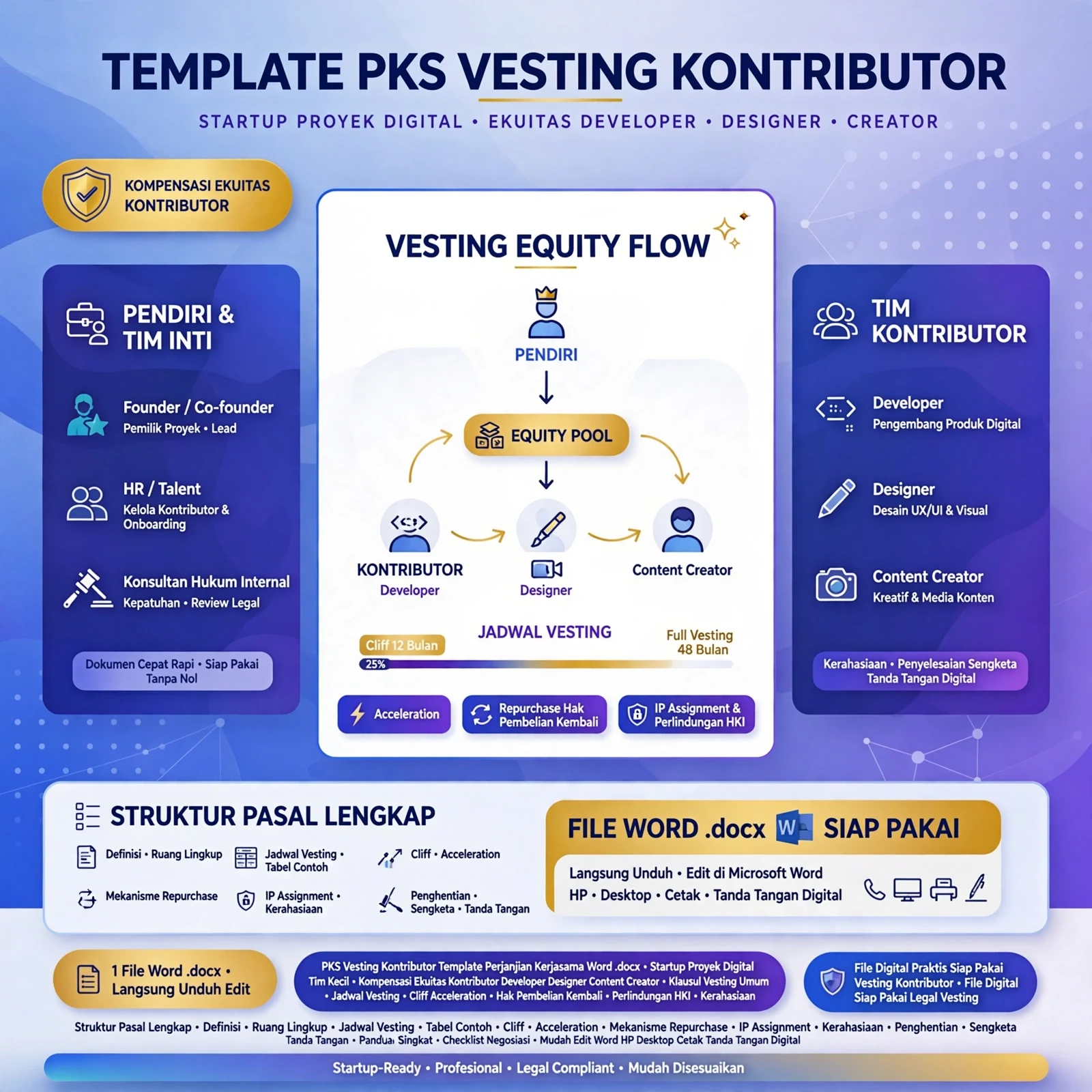 PKS Vesting Kontributor untuk Startup & Proyek Digital