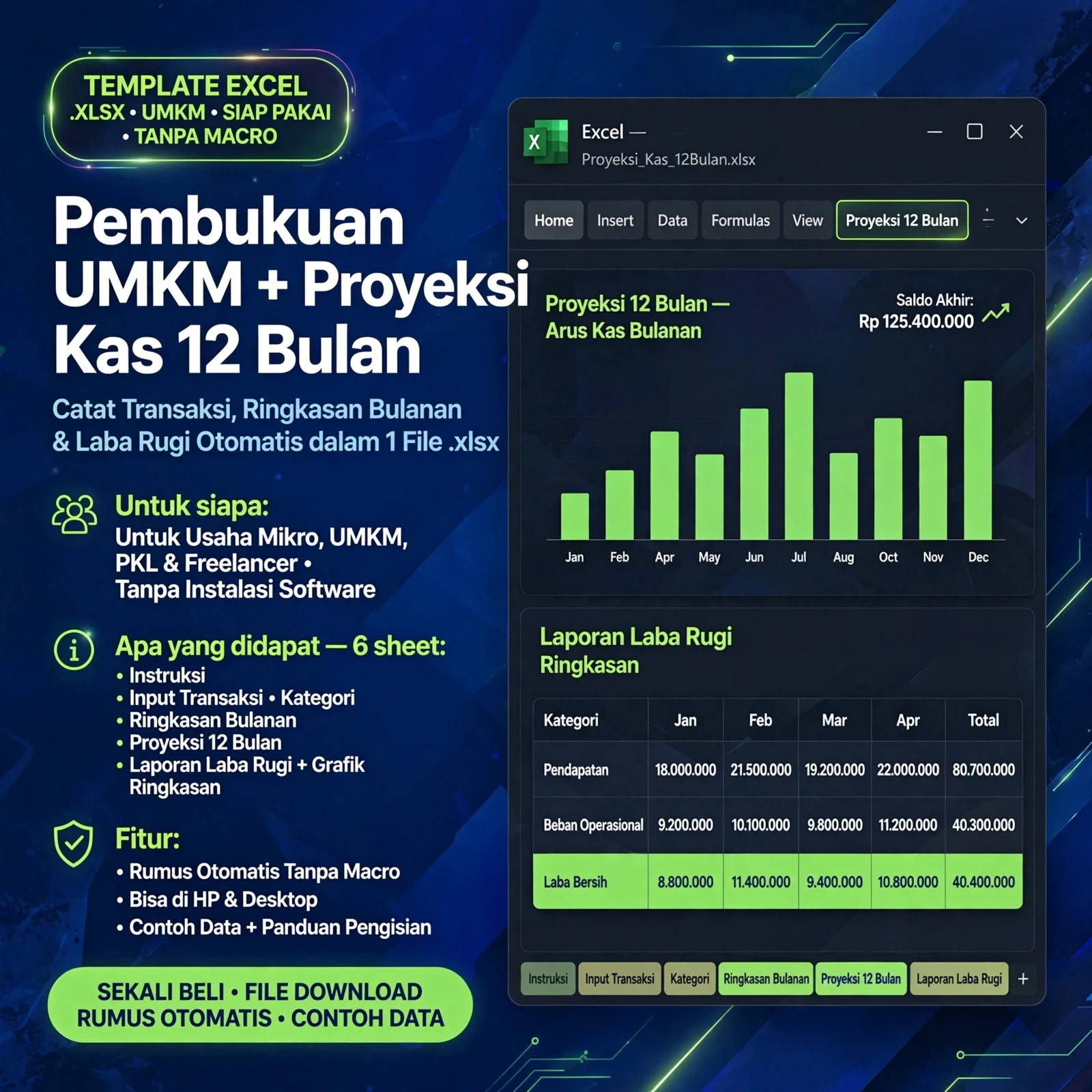 Proyeksi Kas & Laba Rugi UMKM