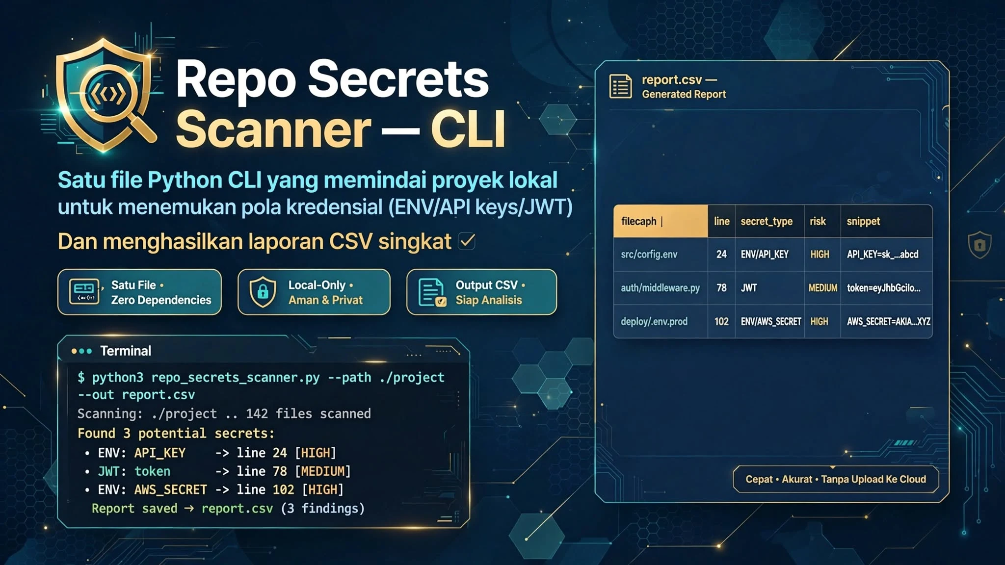Repo Secrets Scanner — CLI