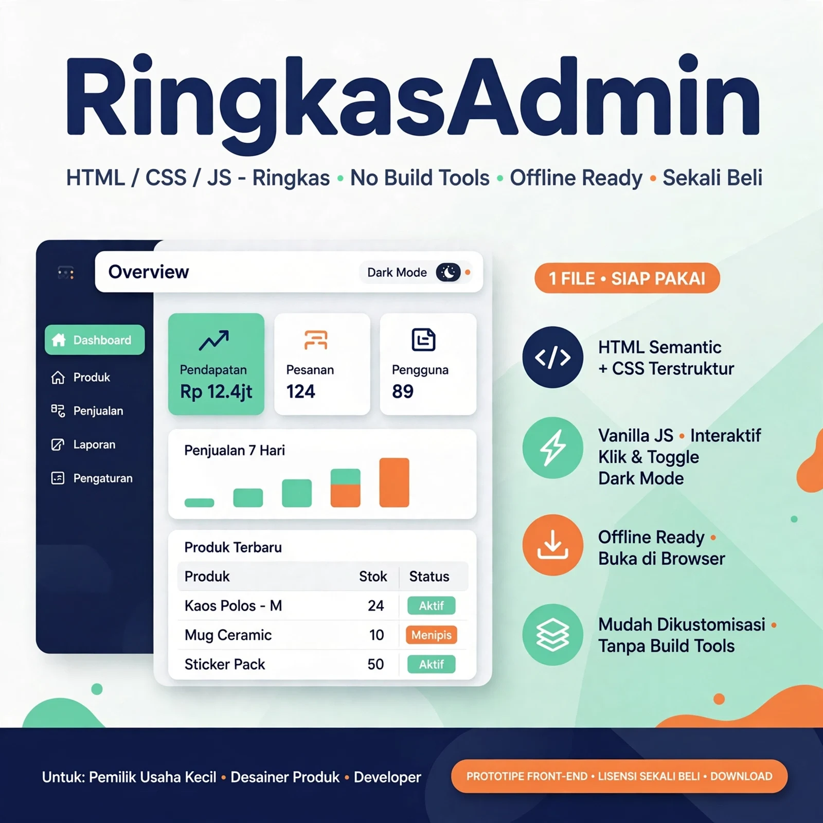 RingkasAdmin — Mobile-First Dashboard UI