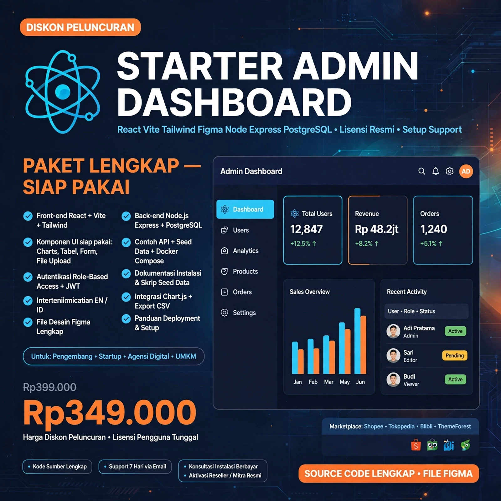 Starter Admin Dashboard