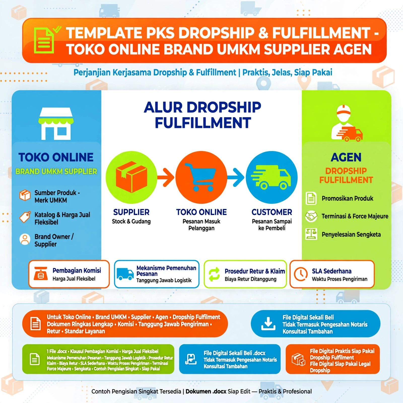 Template PKS Dropship & Fulfillment (DOCX)