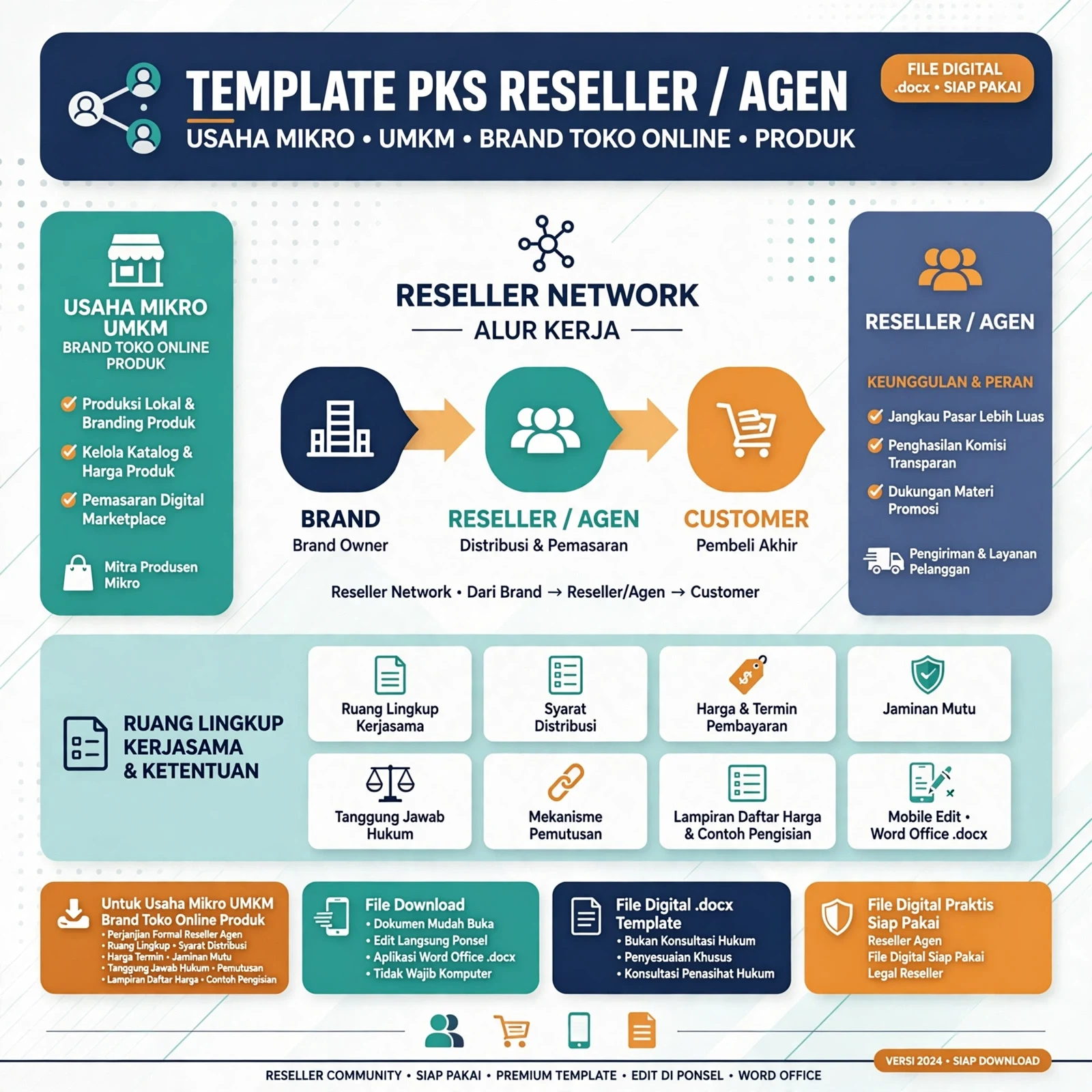 Template PKS Kerjasama Reseller & Agen