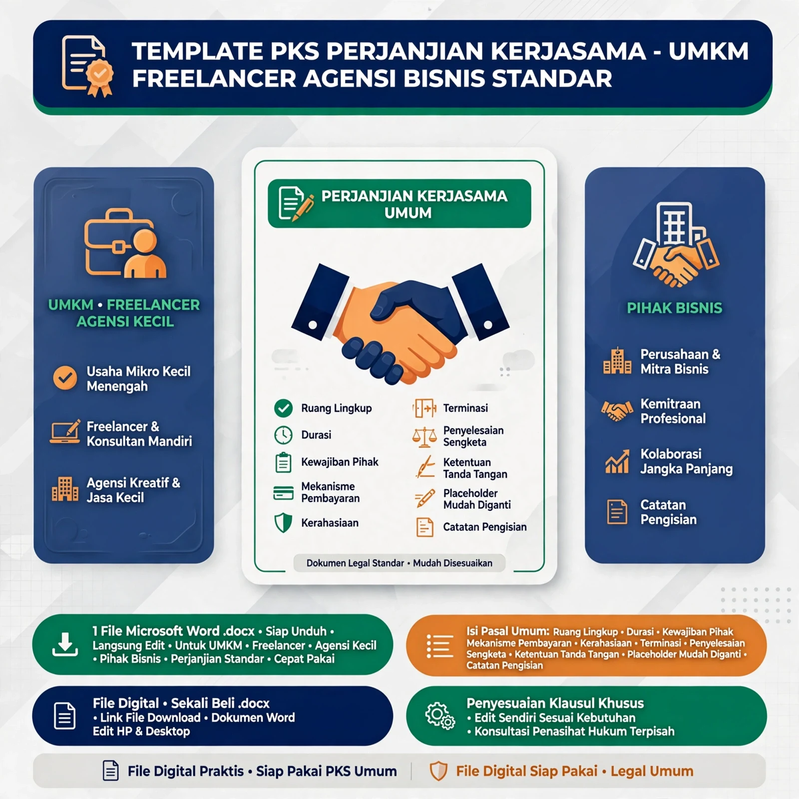 Template PKS Perjanjian Kerjasama (DOCX)