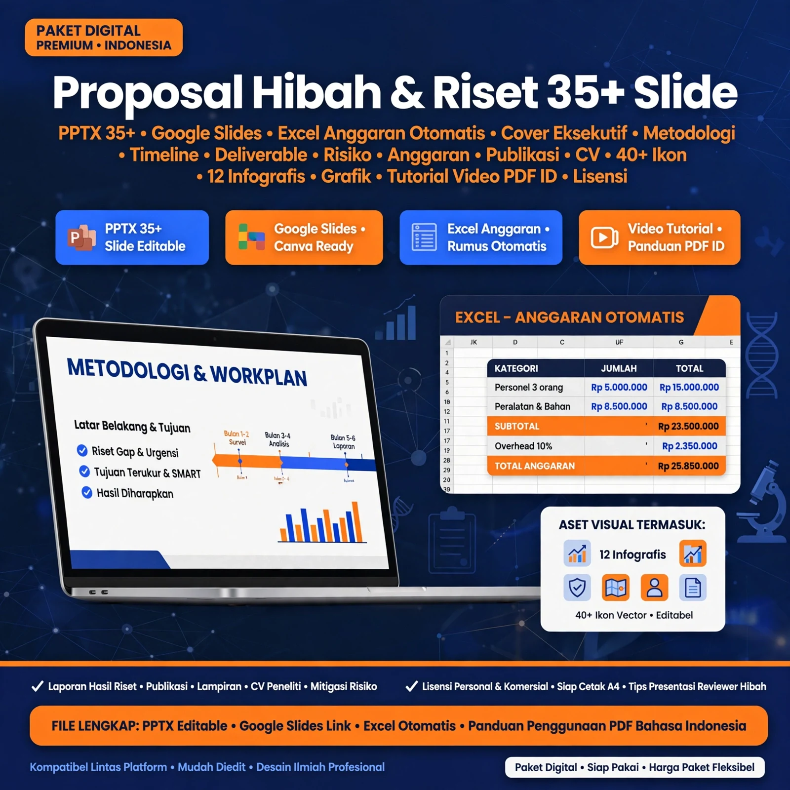 Template Presentasi Proposal Hibah & Riset