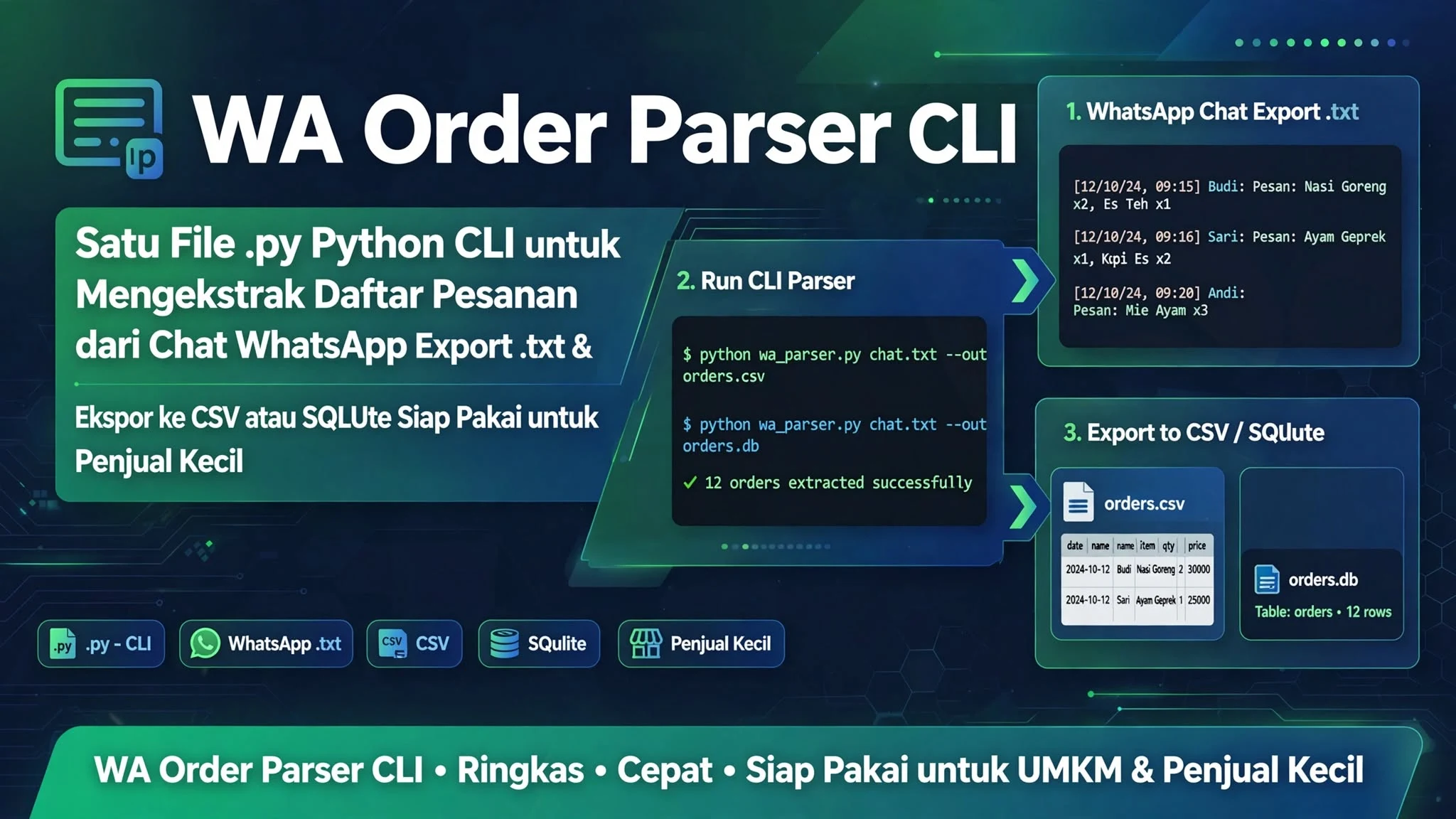WA Order Parser CLI